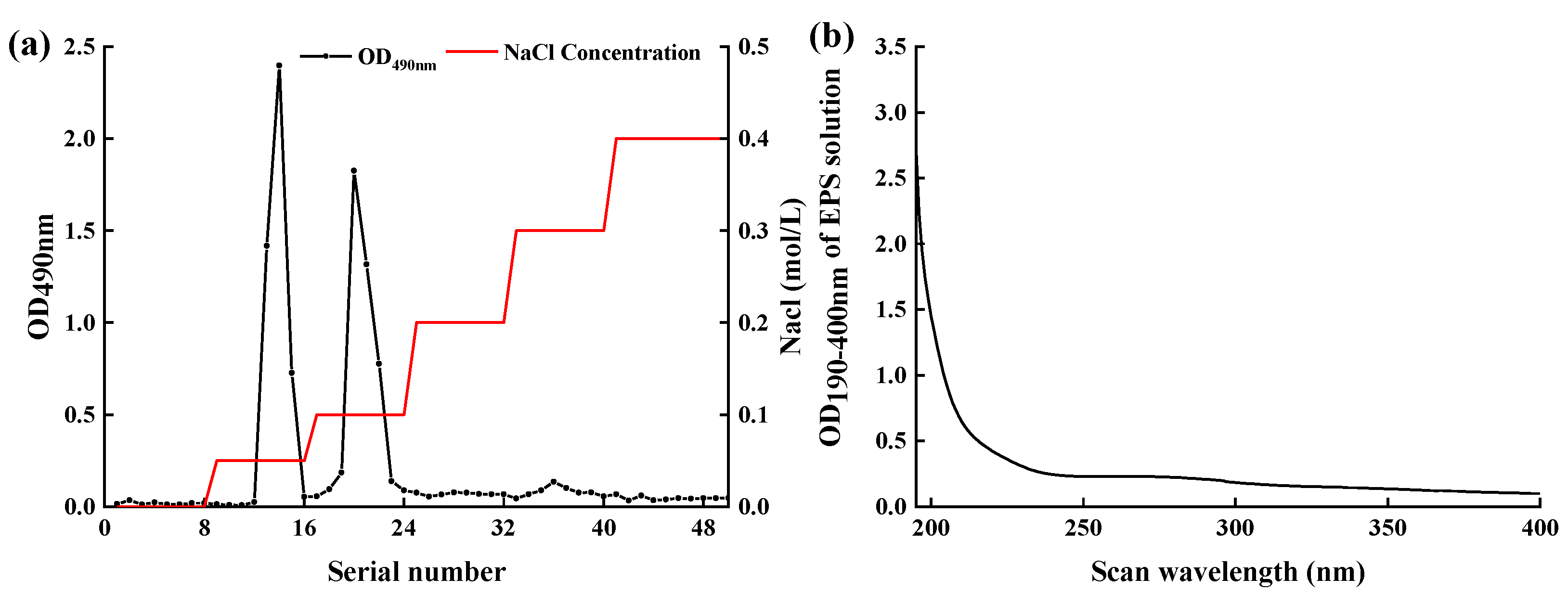 Molecules 28 02463 g004