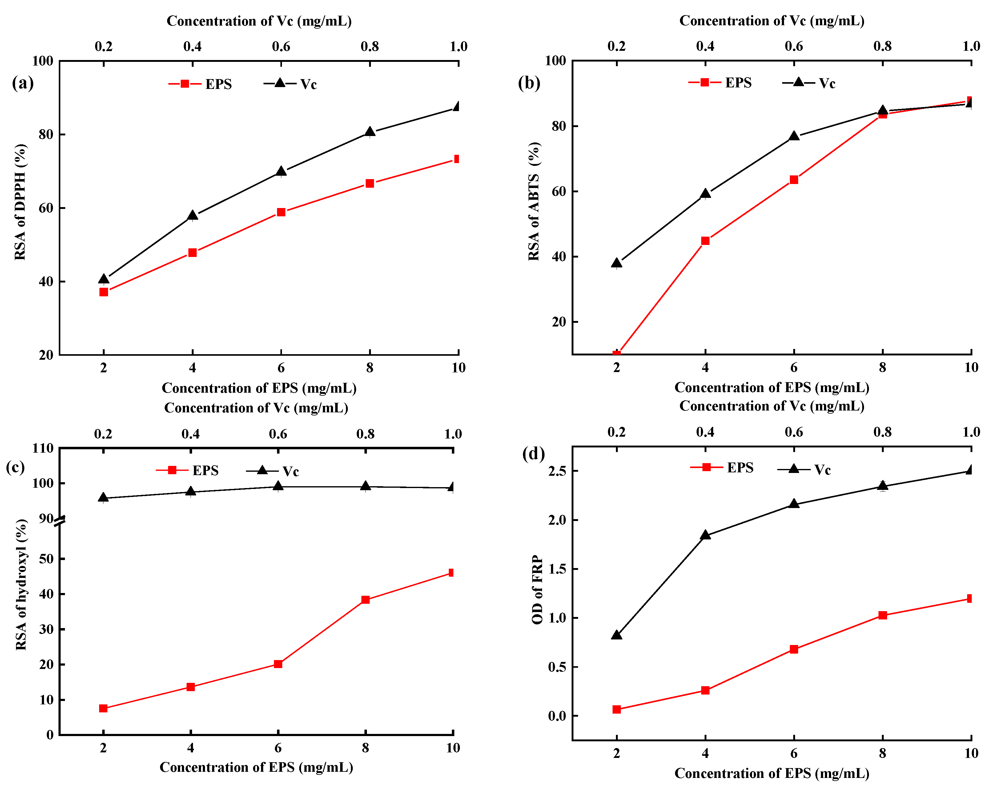 Molecules 28 02463 g006