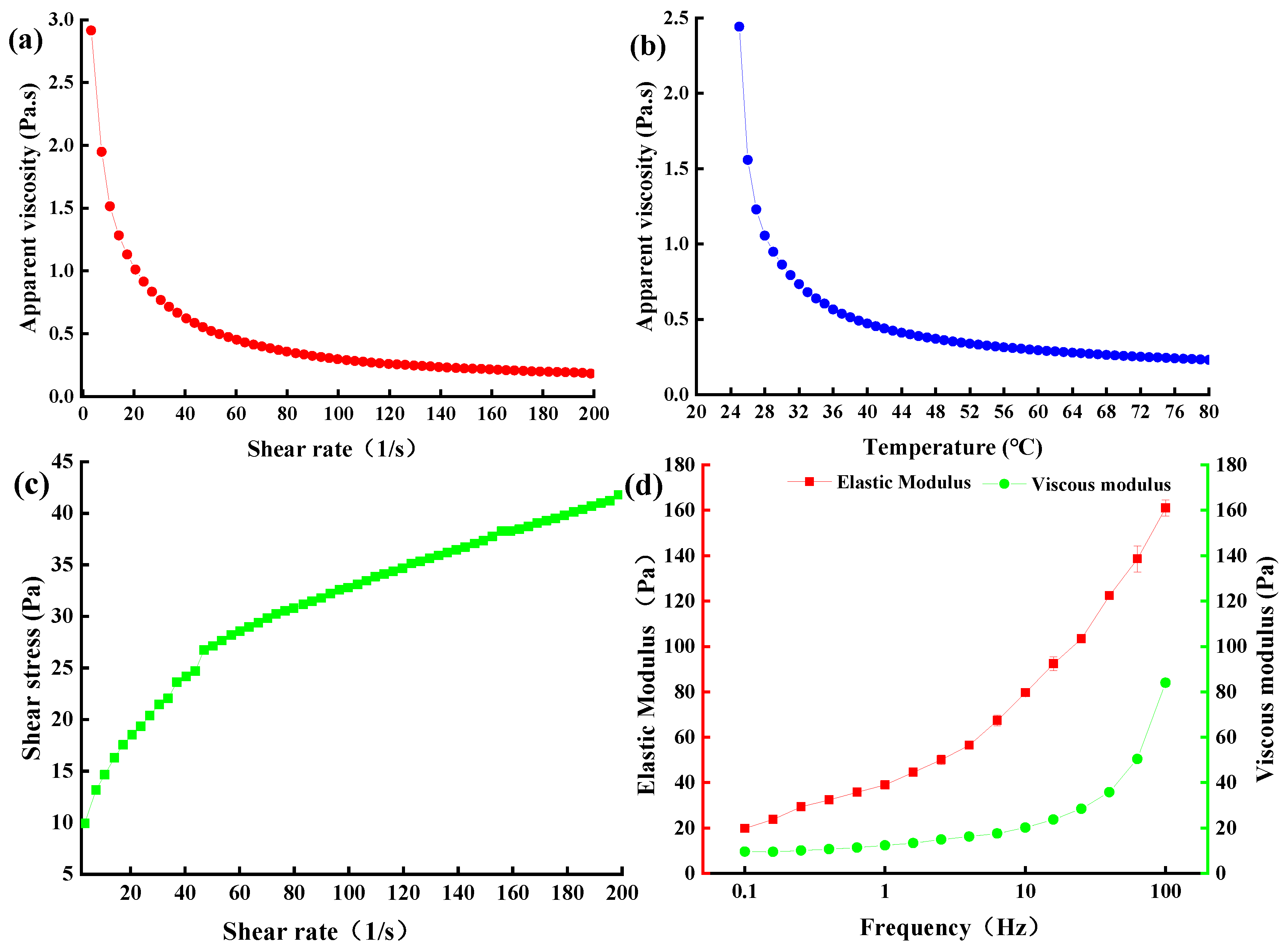 Molecules 28 02463 g007