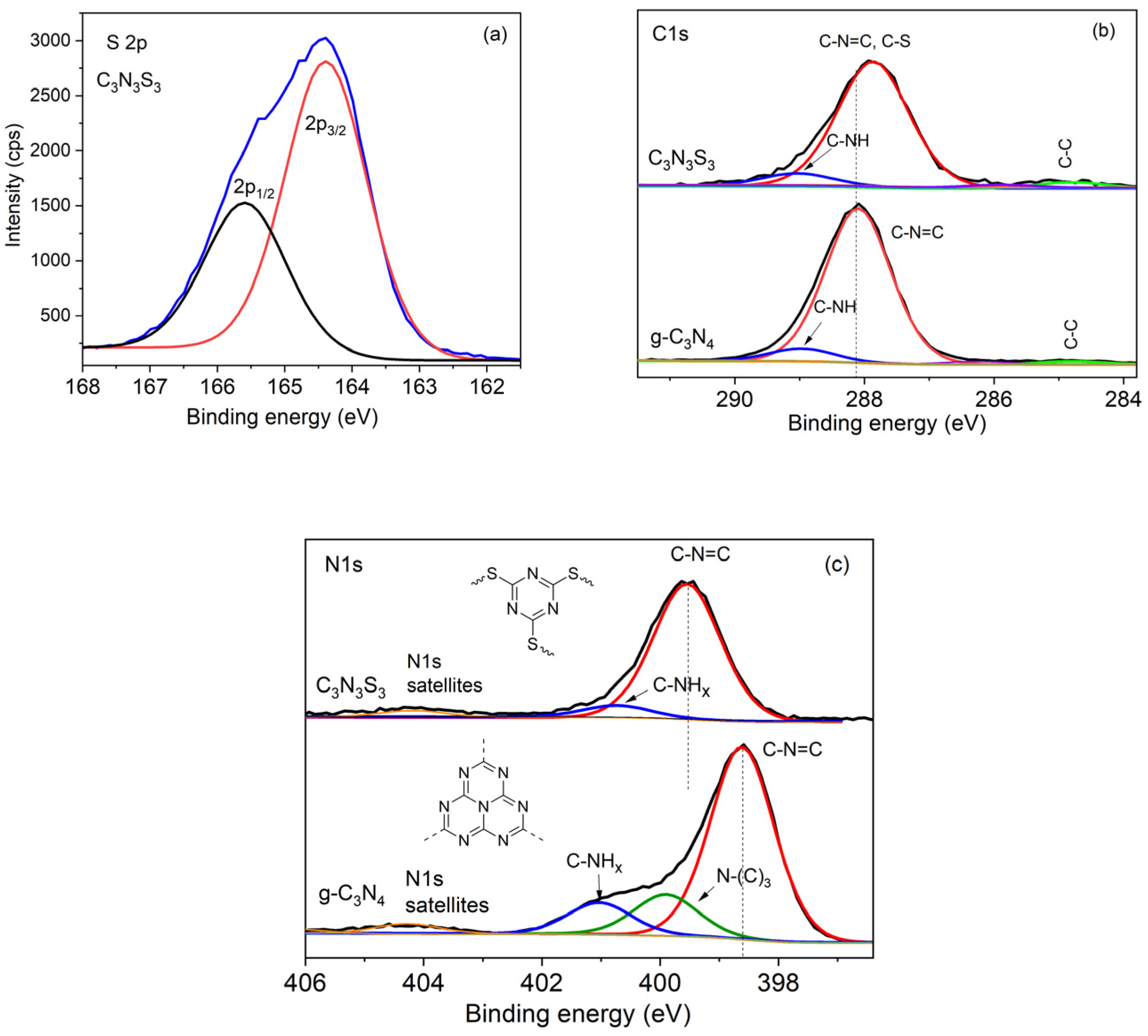 Molecules 28 02469 g002