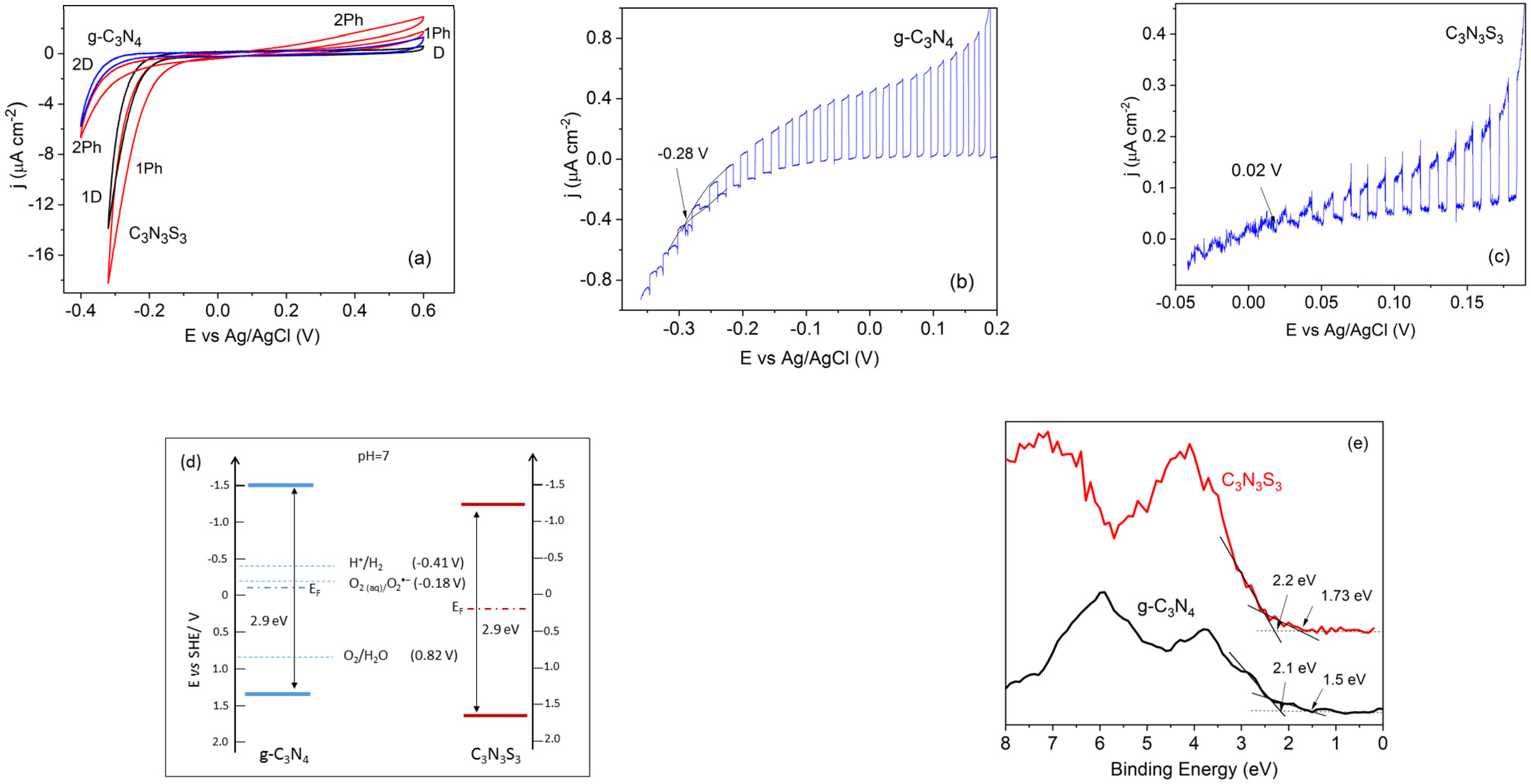 Molecules 28 02469 g005