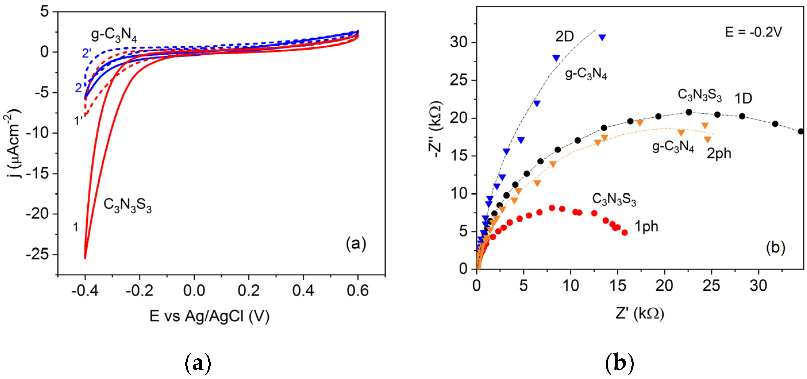 Molecules 28 02469 g007
