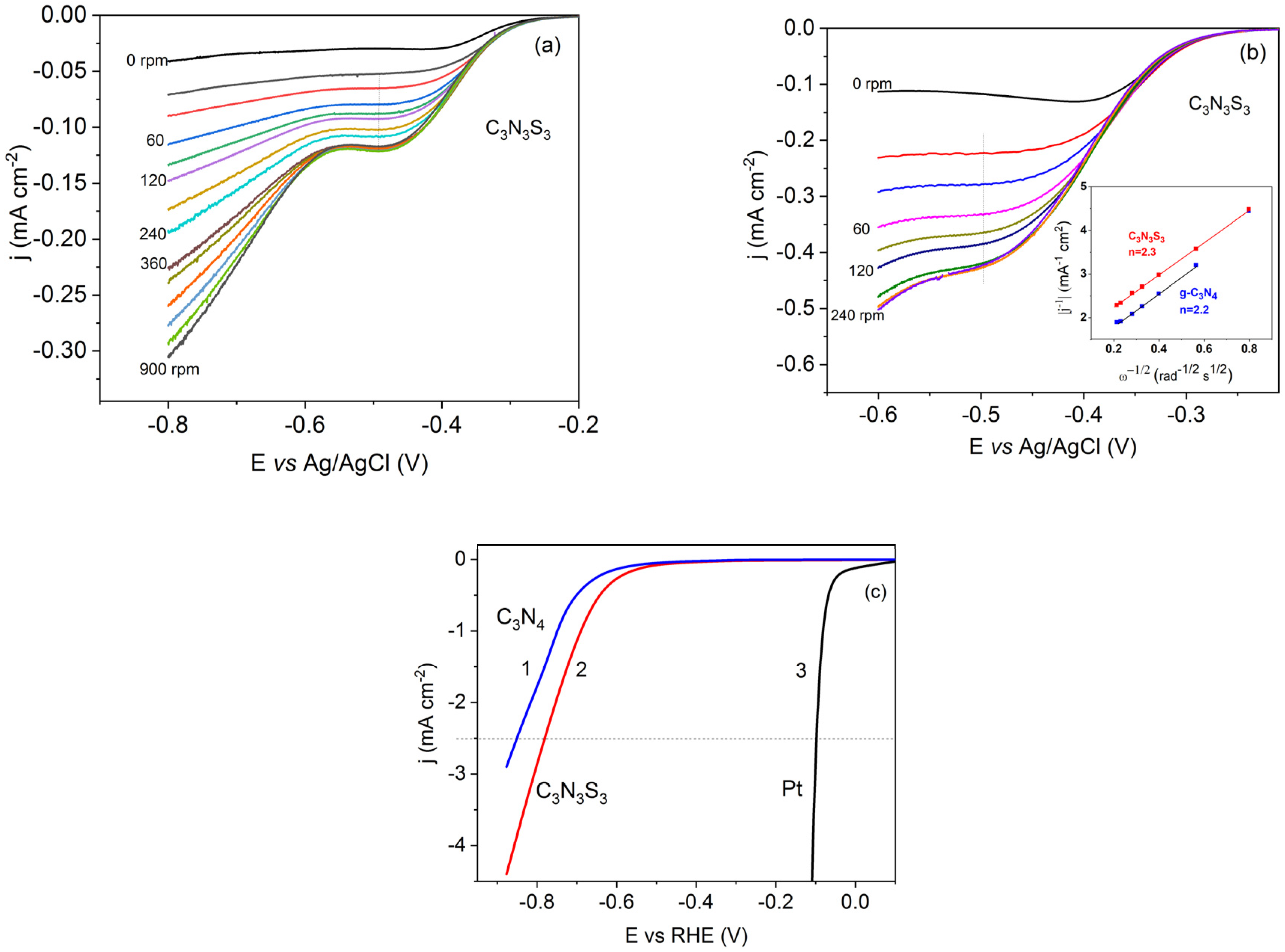 Molecules 28 02469 g008