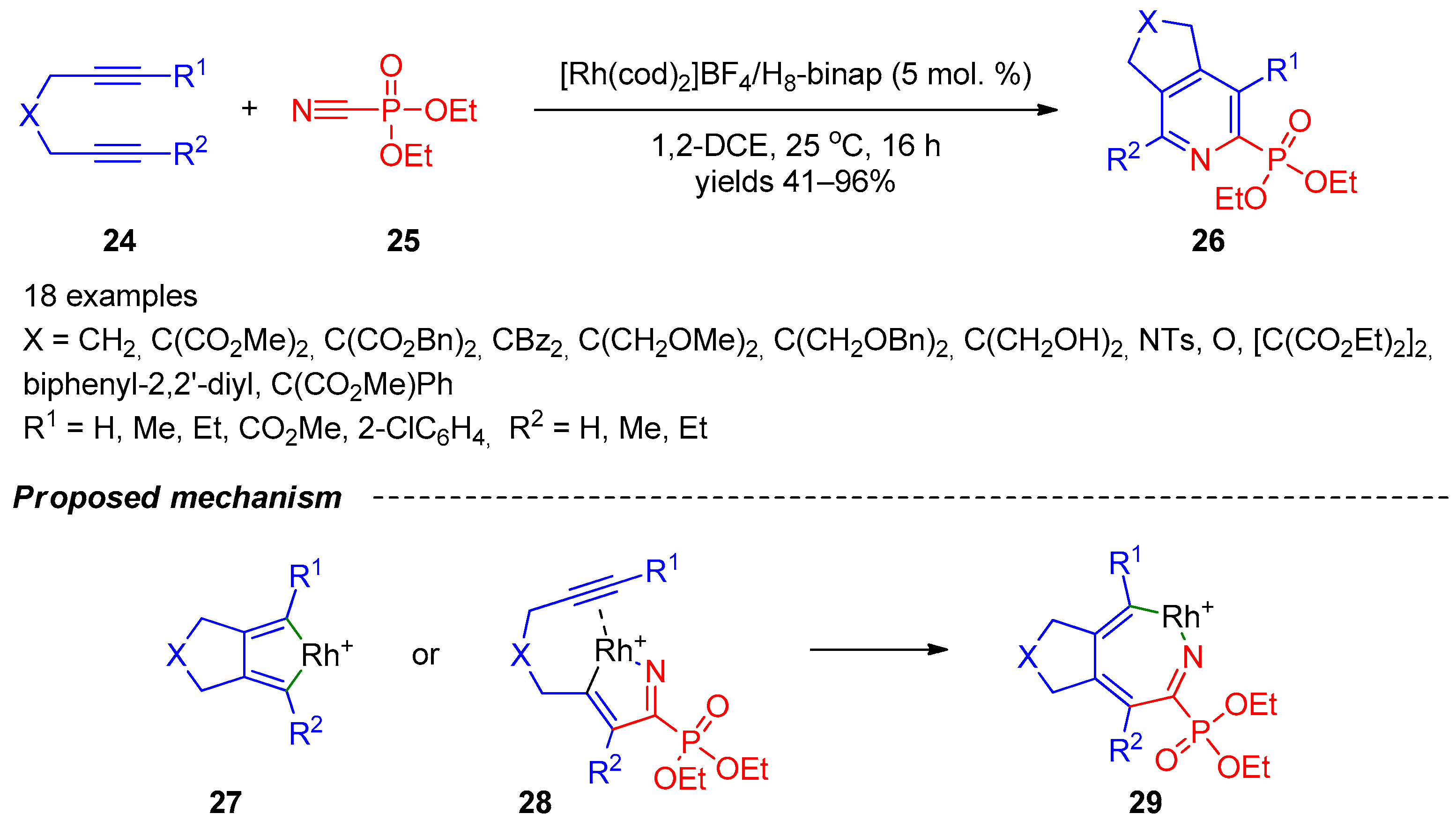 Molecules 28 02472 sch005