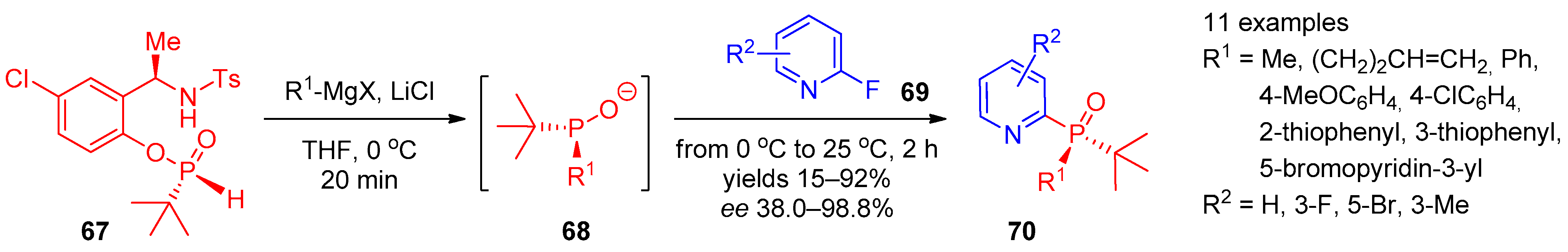 Molecules 28 02472 sch013