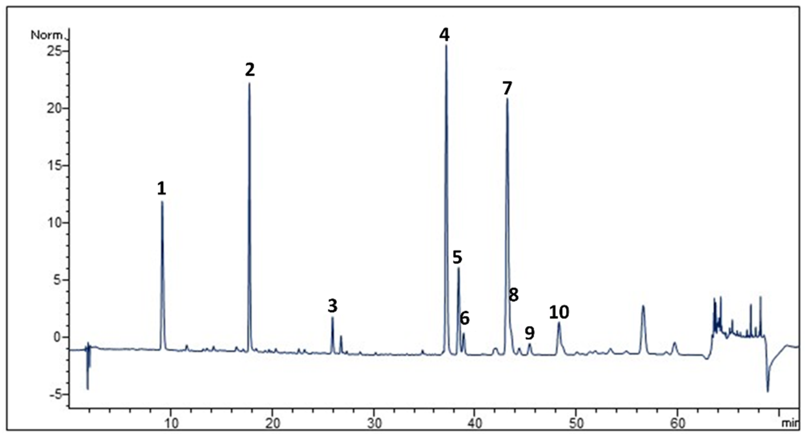 Molecules 28 02475 g001 Molecules 28 02475 g001