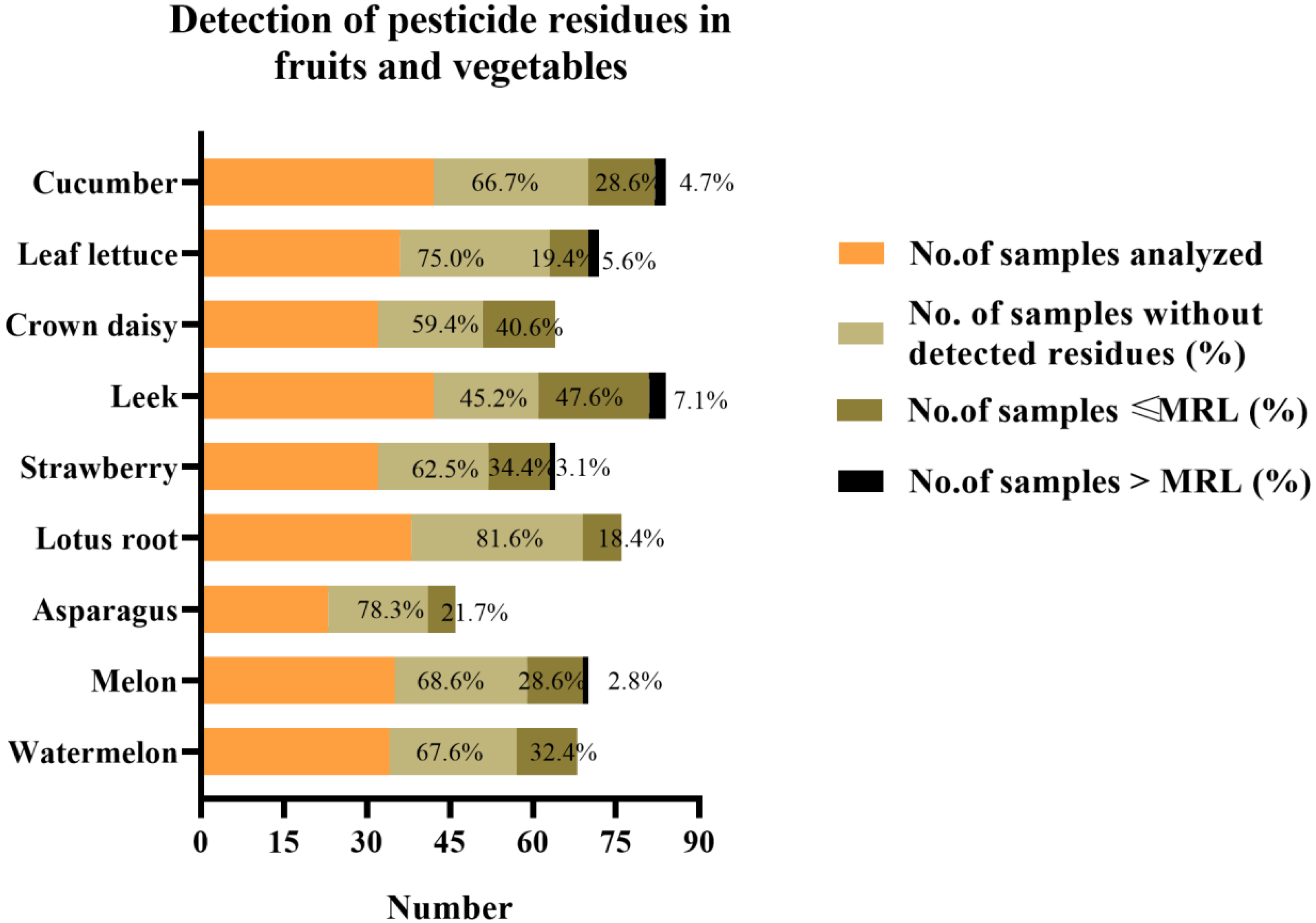 Molecules 28 02480 g002