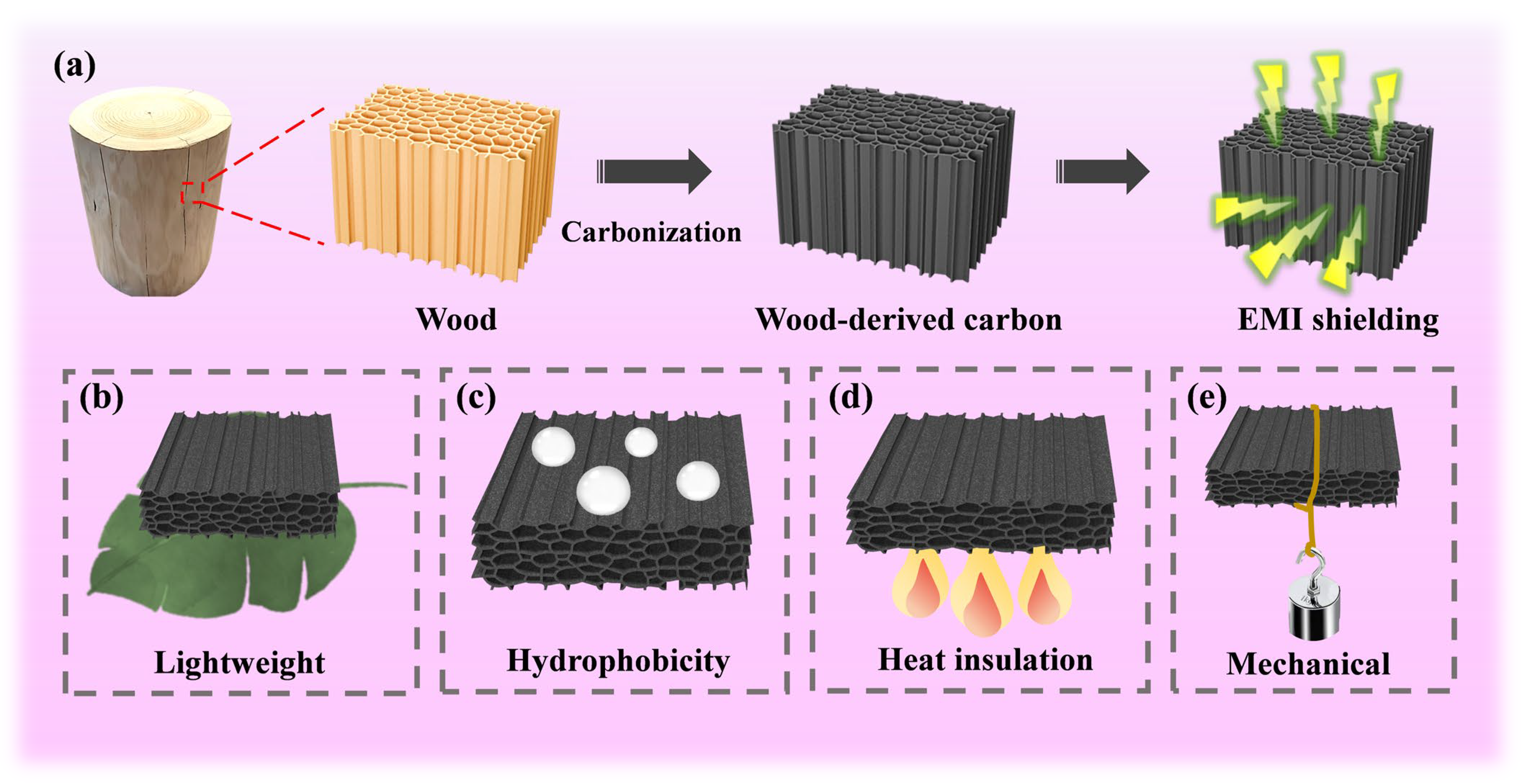 Molecules 28 02482 g001