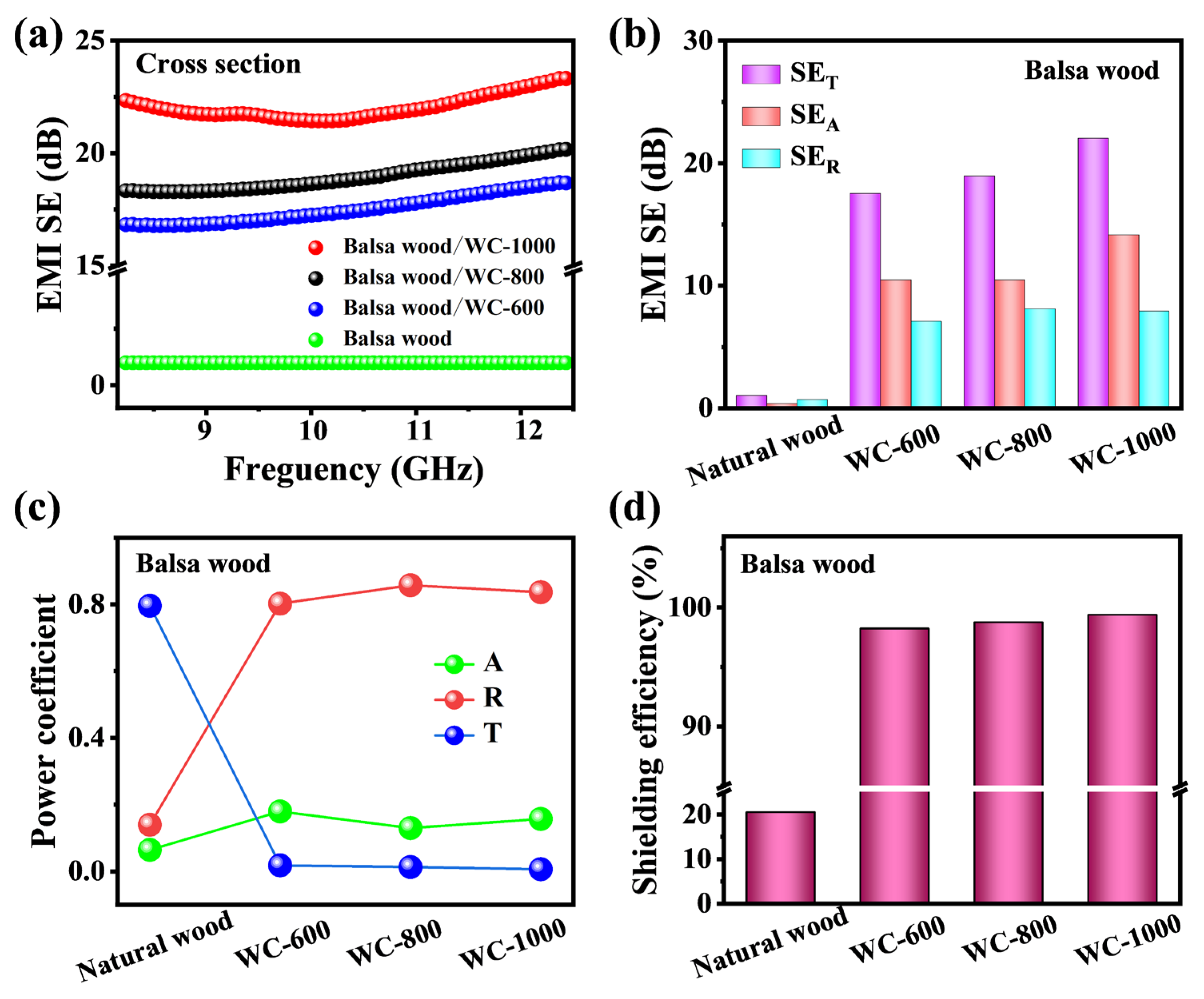 Molecules 28 02482 g004