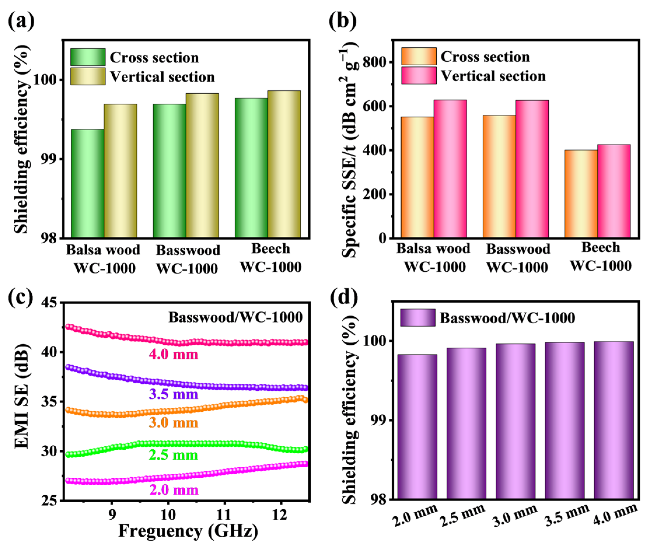 Molecules 28 02482 g006