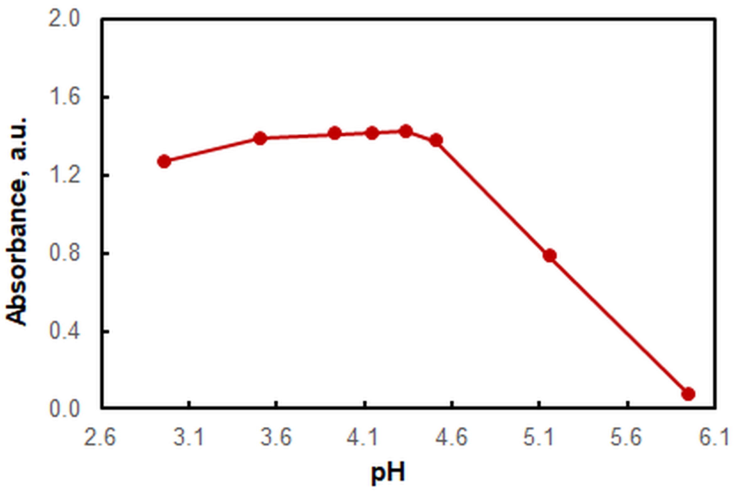 Molecules 28 02484 g003 Molecules 28 02484 g003