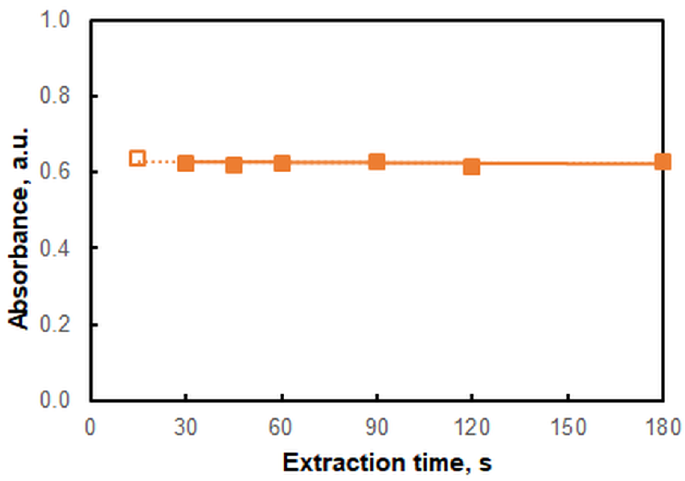Molecules 28 02484 g004 Molecules 28 02484 g004