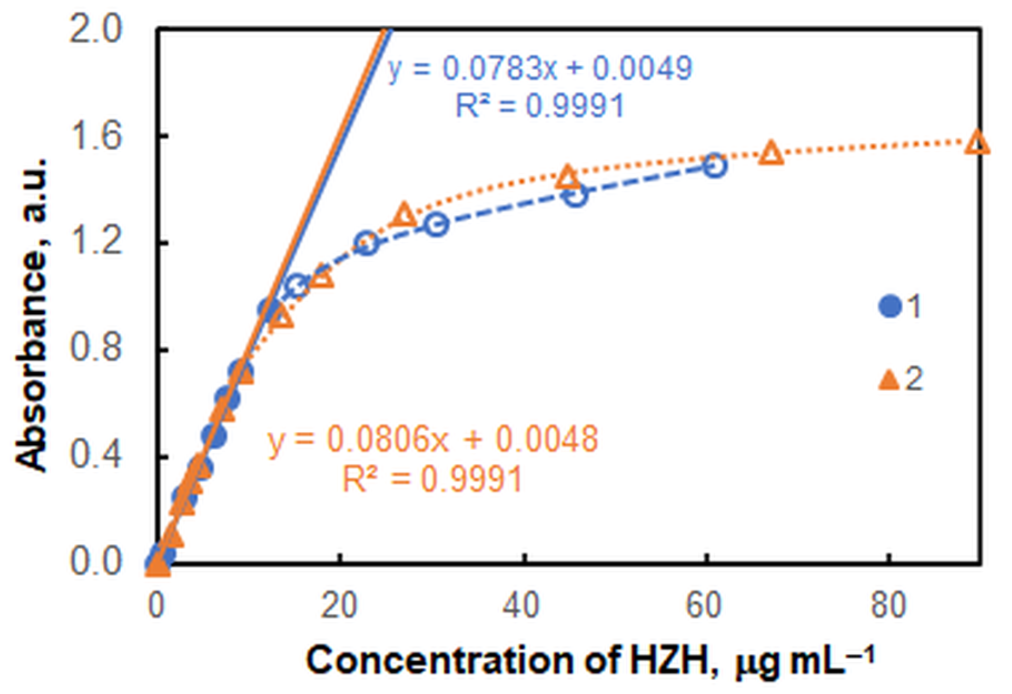 Molecules 28 02484 g005 Molecules 28 02484 g005