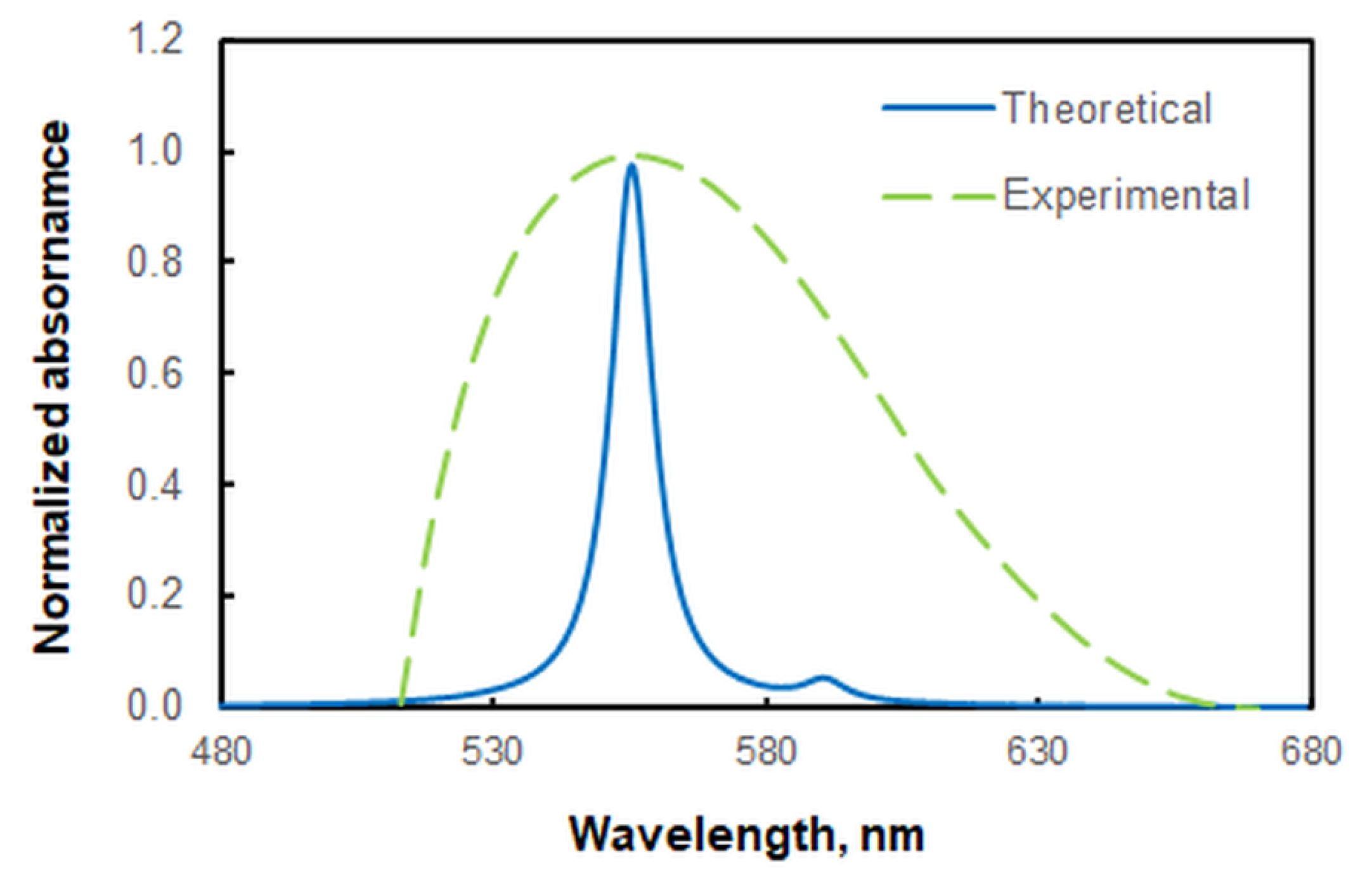 Molecules 28 02484 g008 Molecules 28 02484 g008