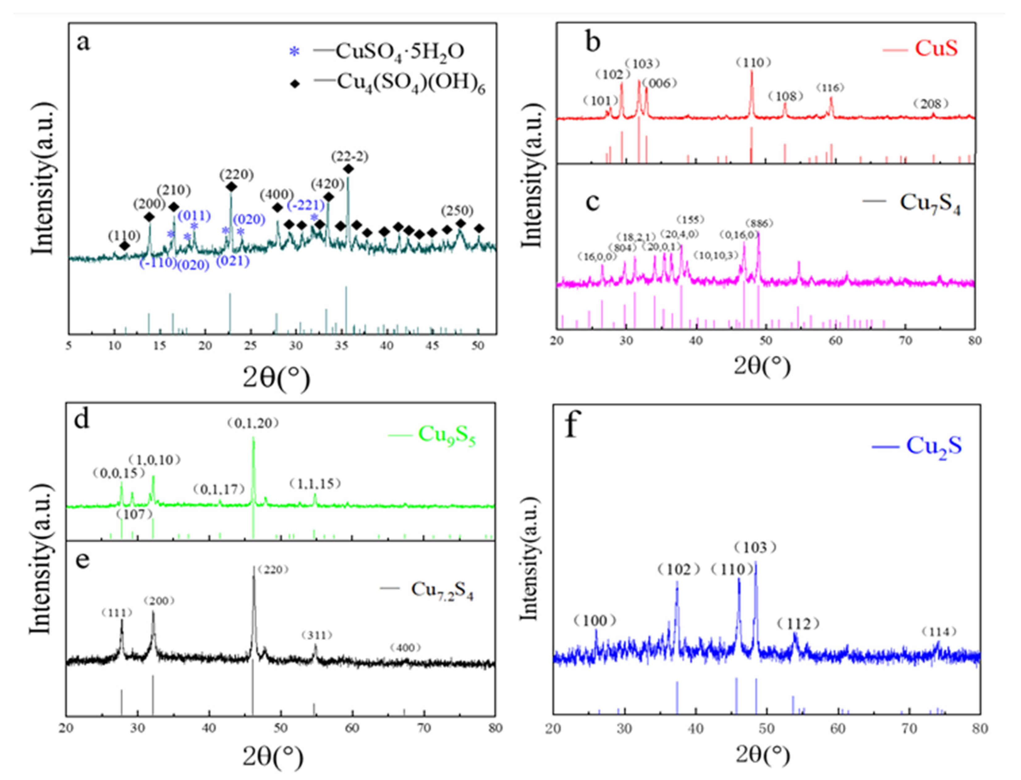 Molecules 28 02487 g001