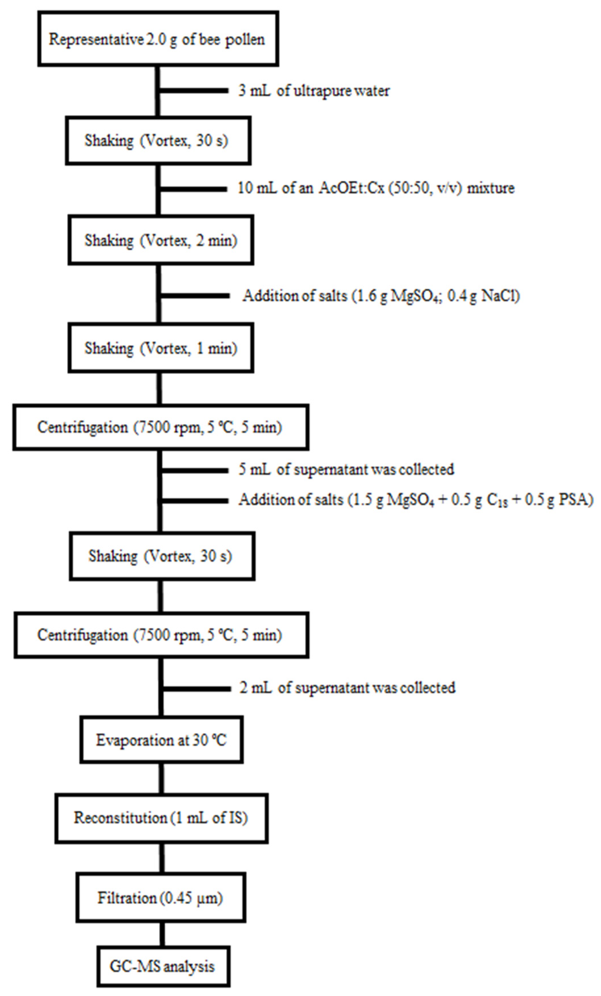 Molecules 28 02497 g003