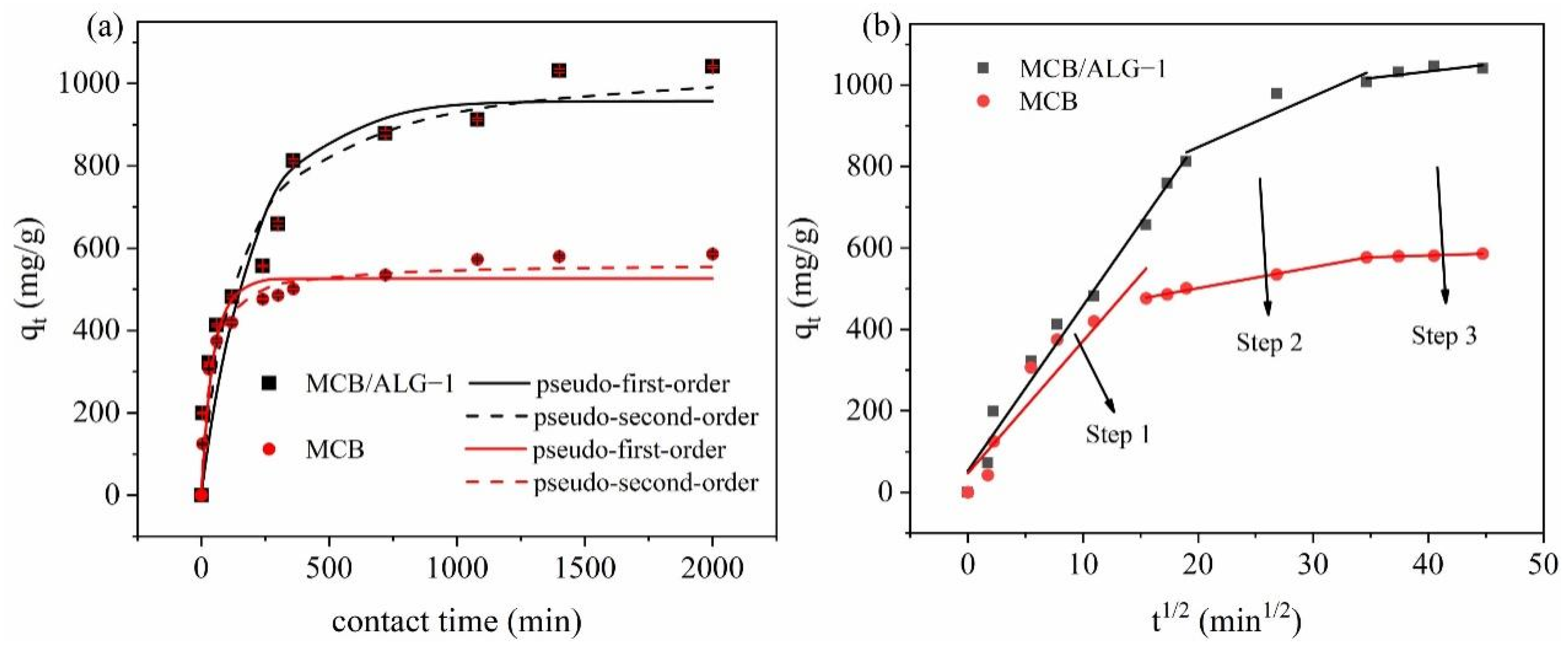 Molecules 28 02507 g005