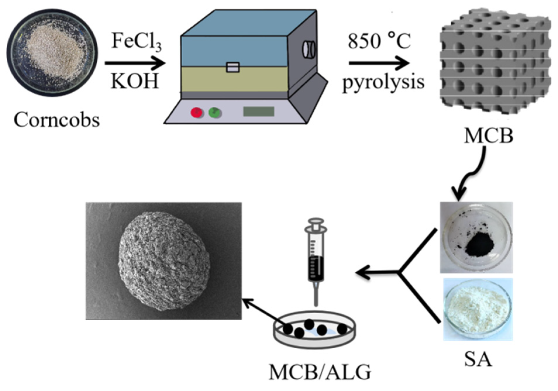 Molecules 28 02507 g008