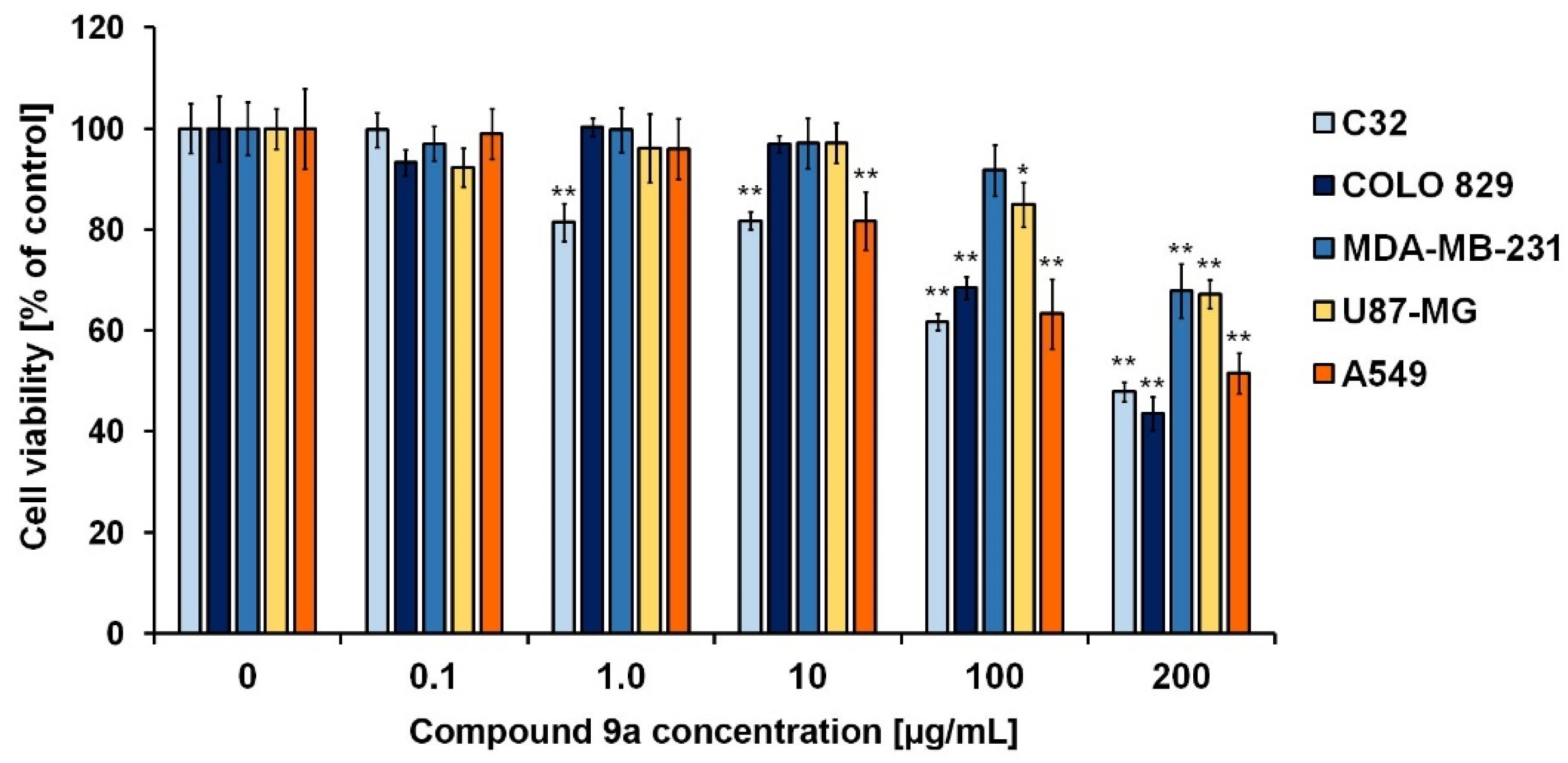 Molecules 28 02509 g008