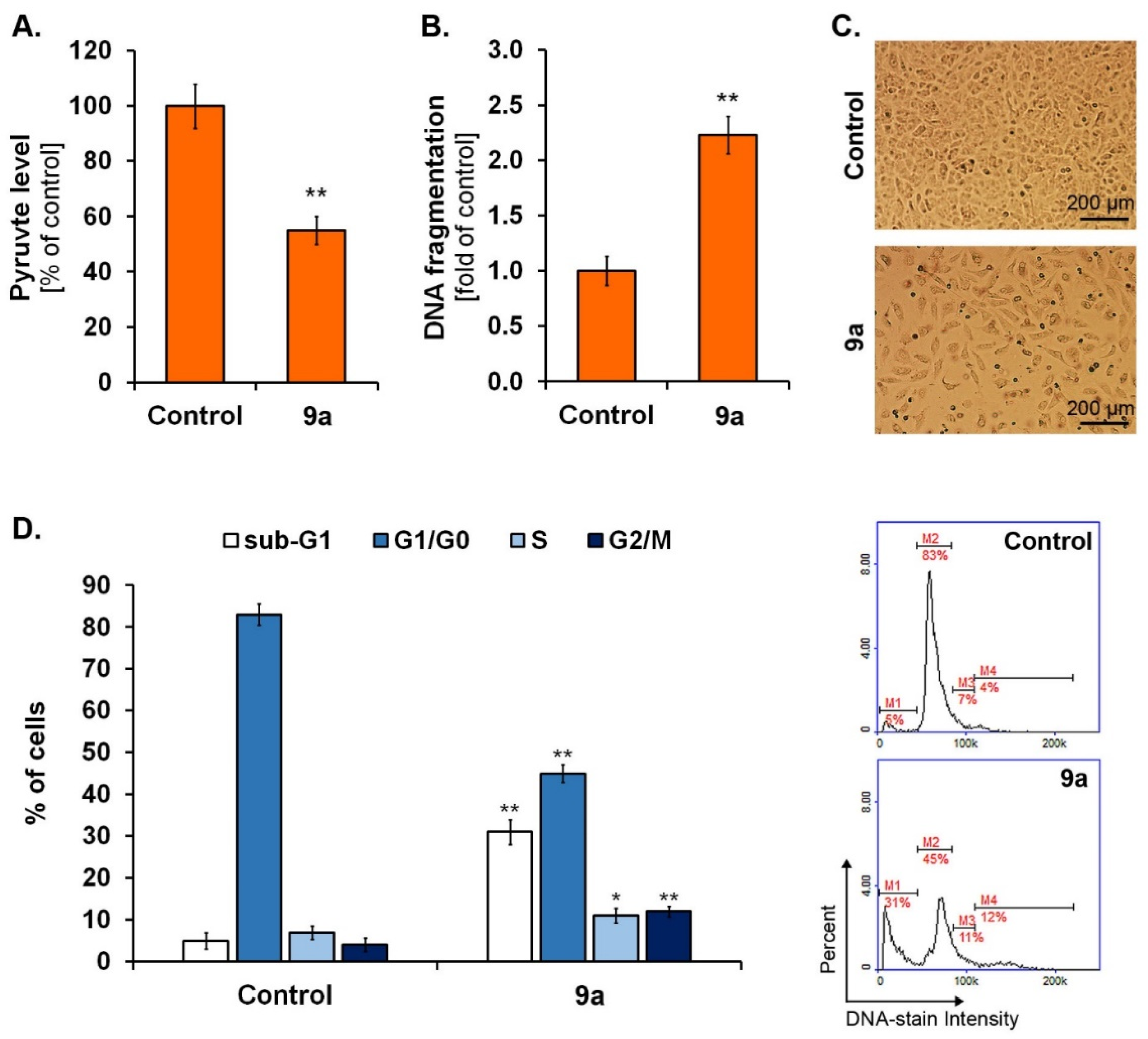 Molecules 28 02509 g009