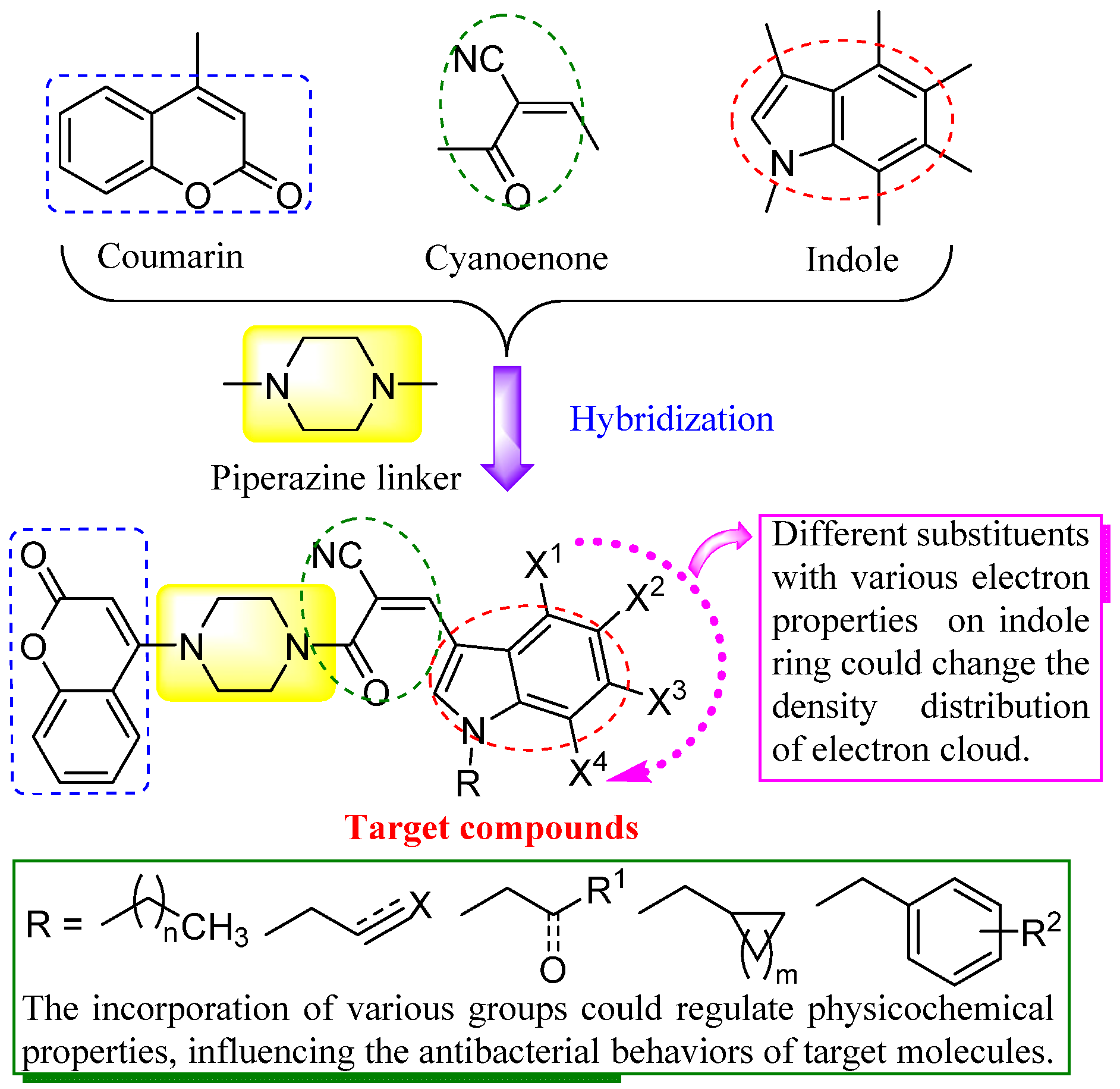 Molecules 28 02511 g002
