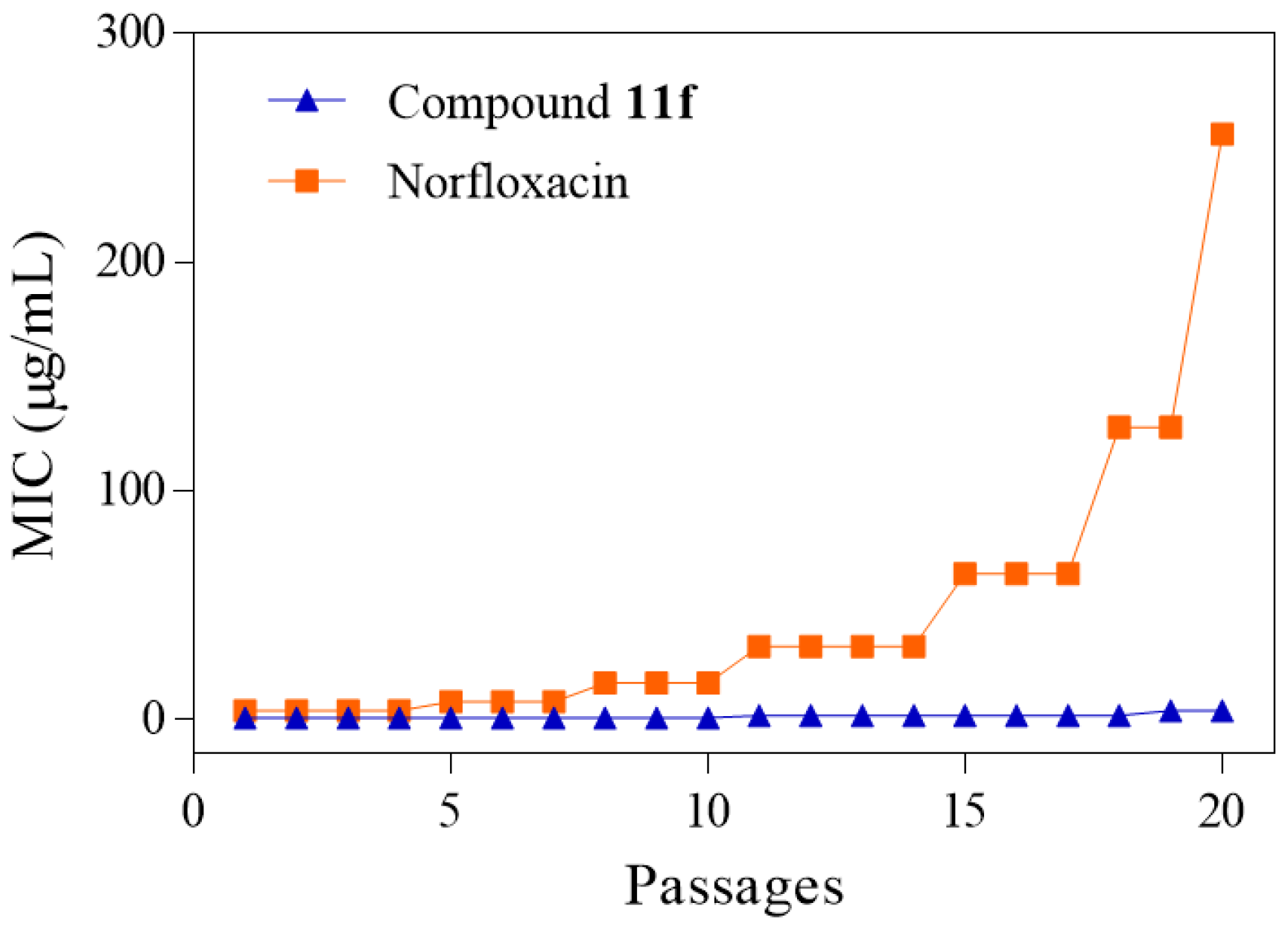 Molecules 28 02511 g003