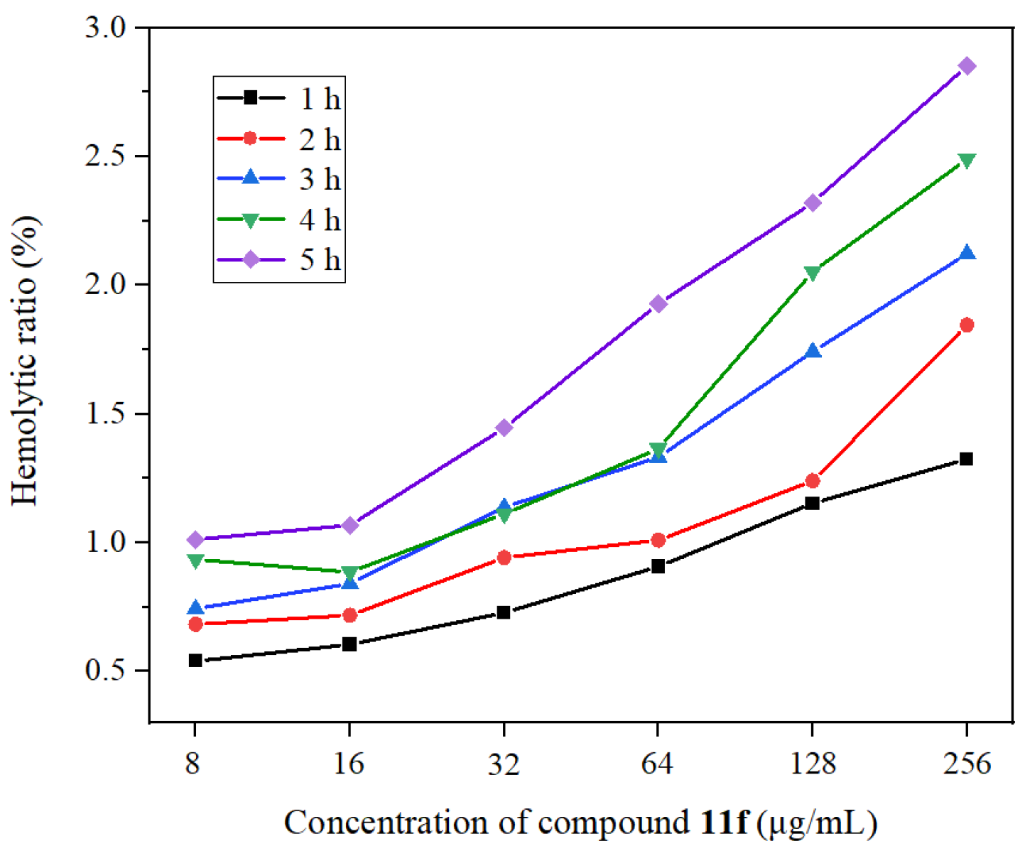 Molecules 28 02511 g004