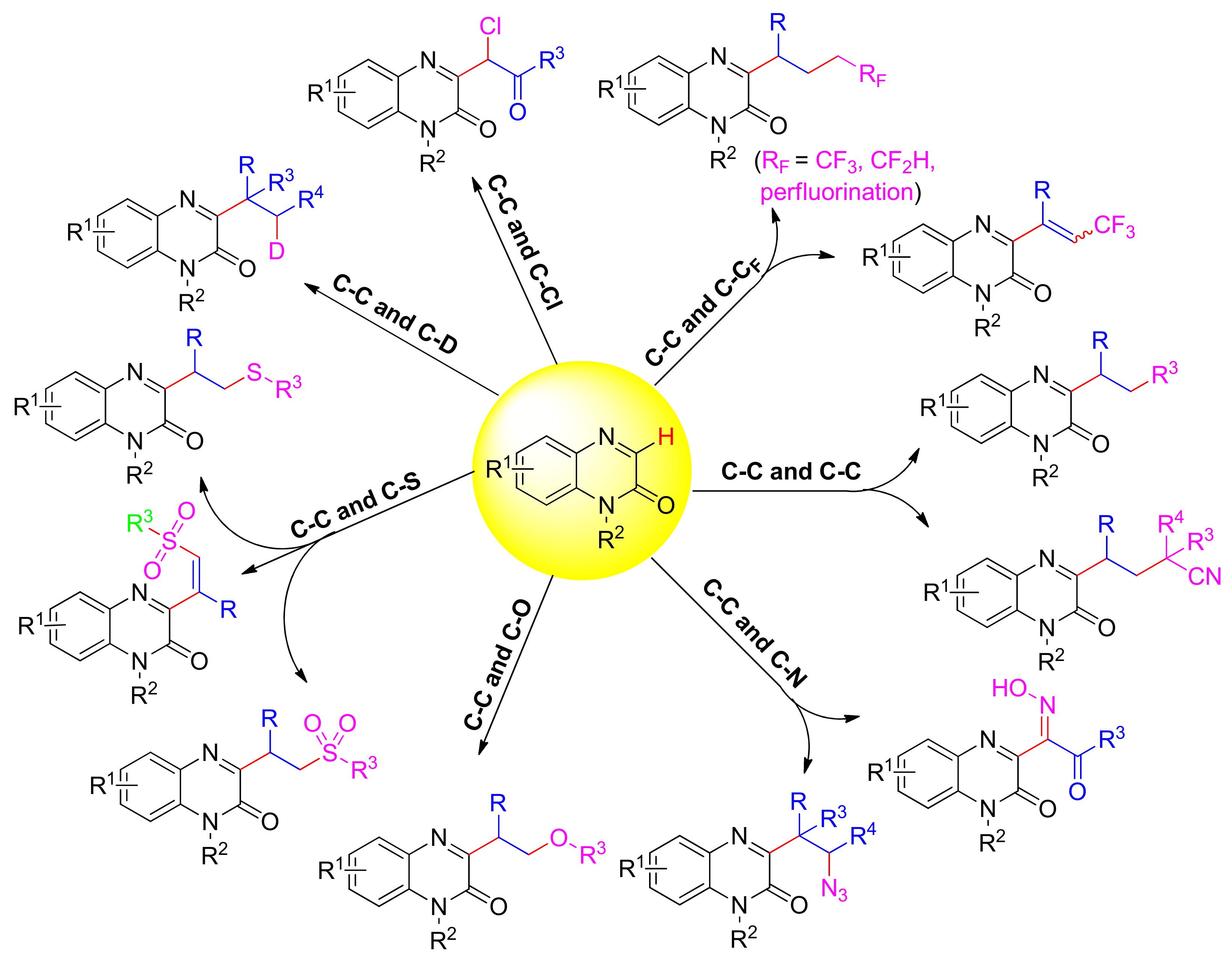 Molecules 28 02513 sch001