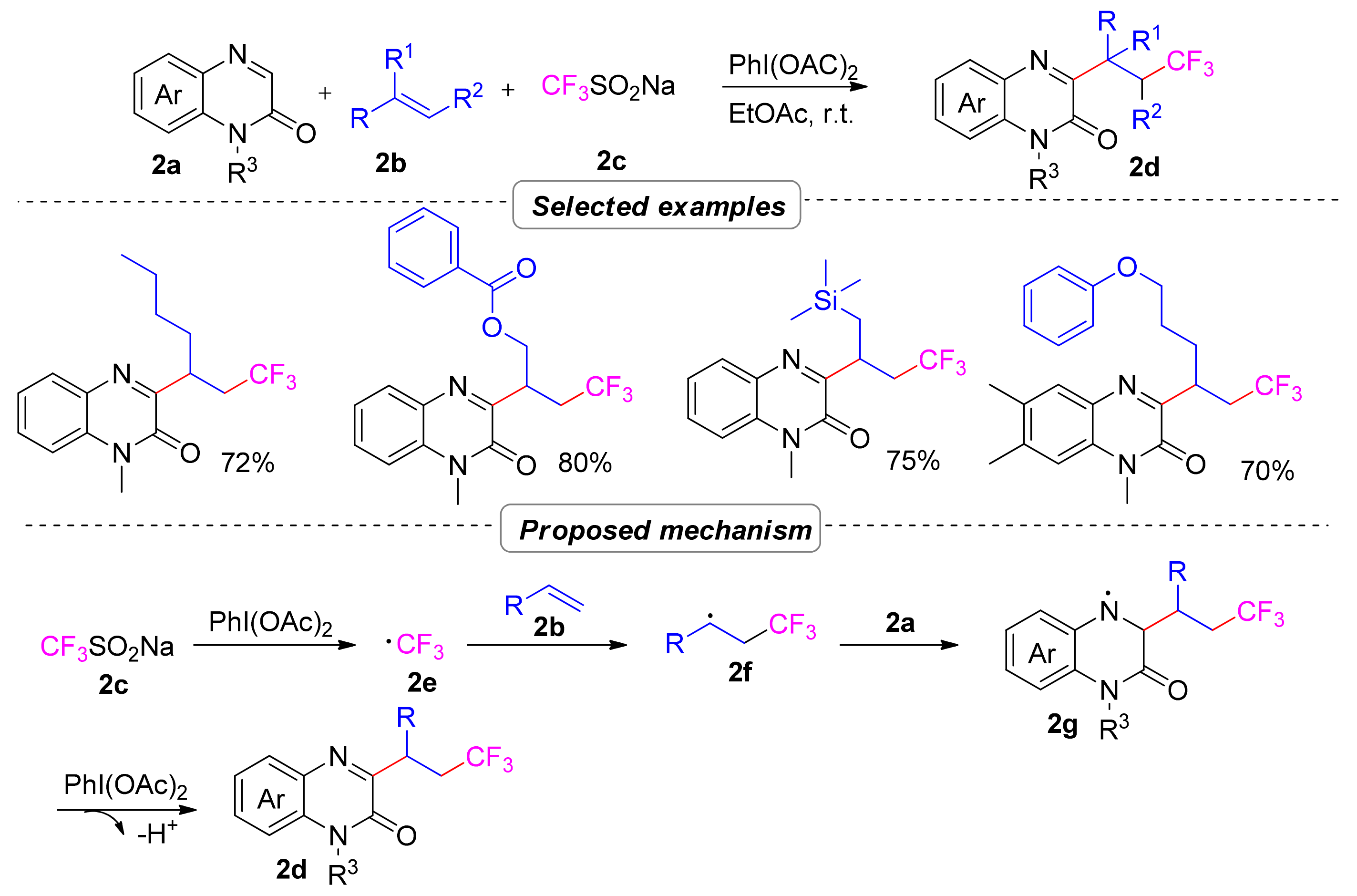 Molecules 28 02513 sch004
