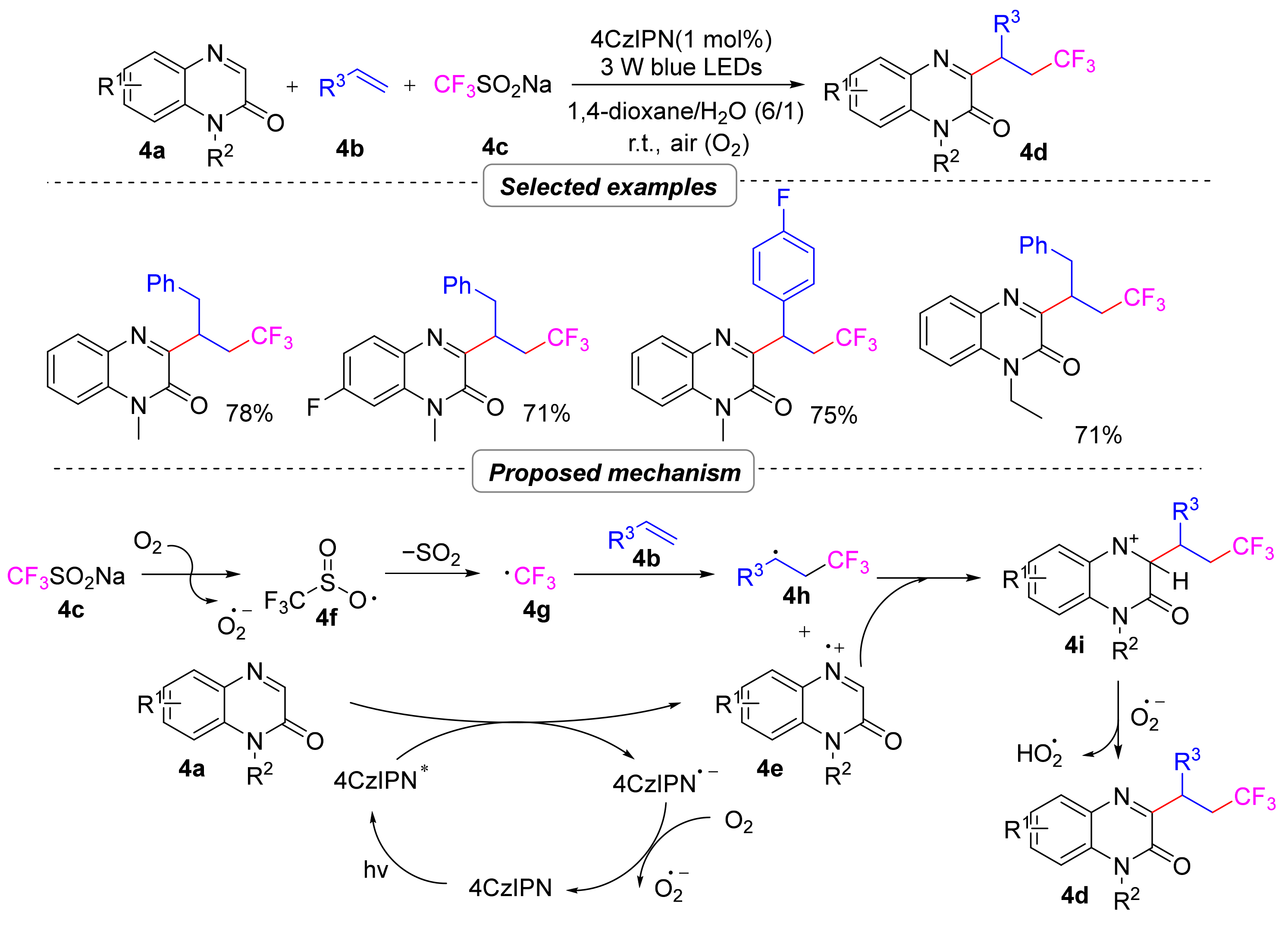 Molecules 28 02513 sch006