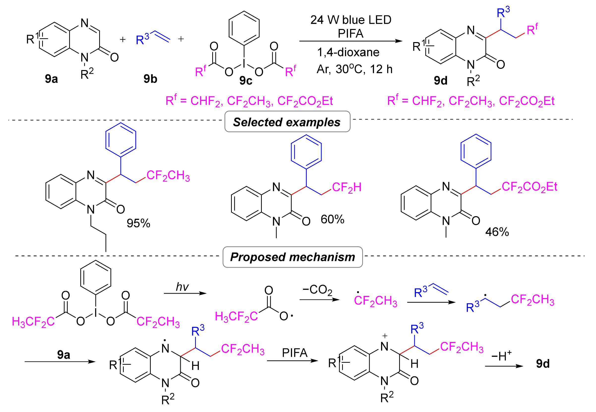 Molecules 28 02513 sch011