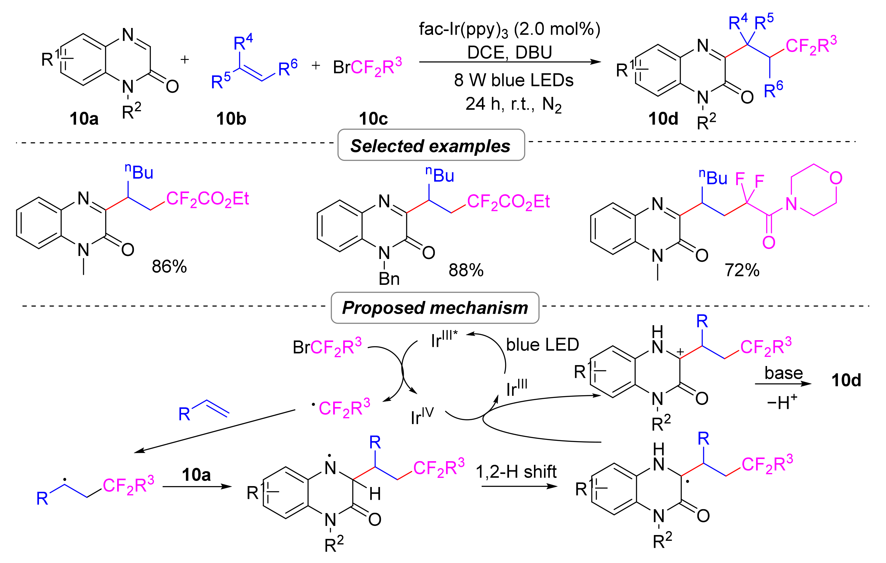 Molecules 28 02513 sch012