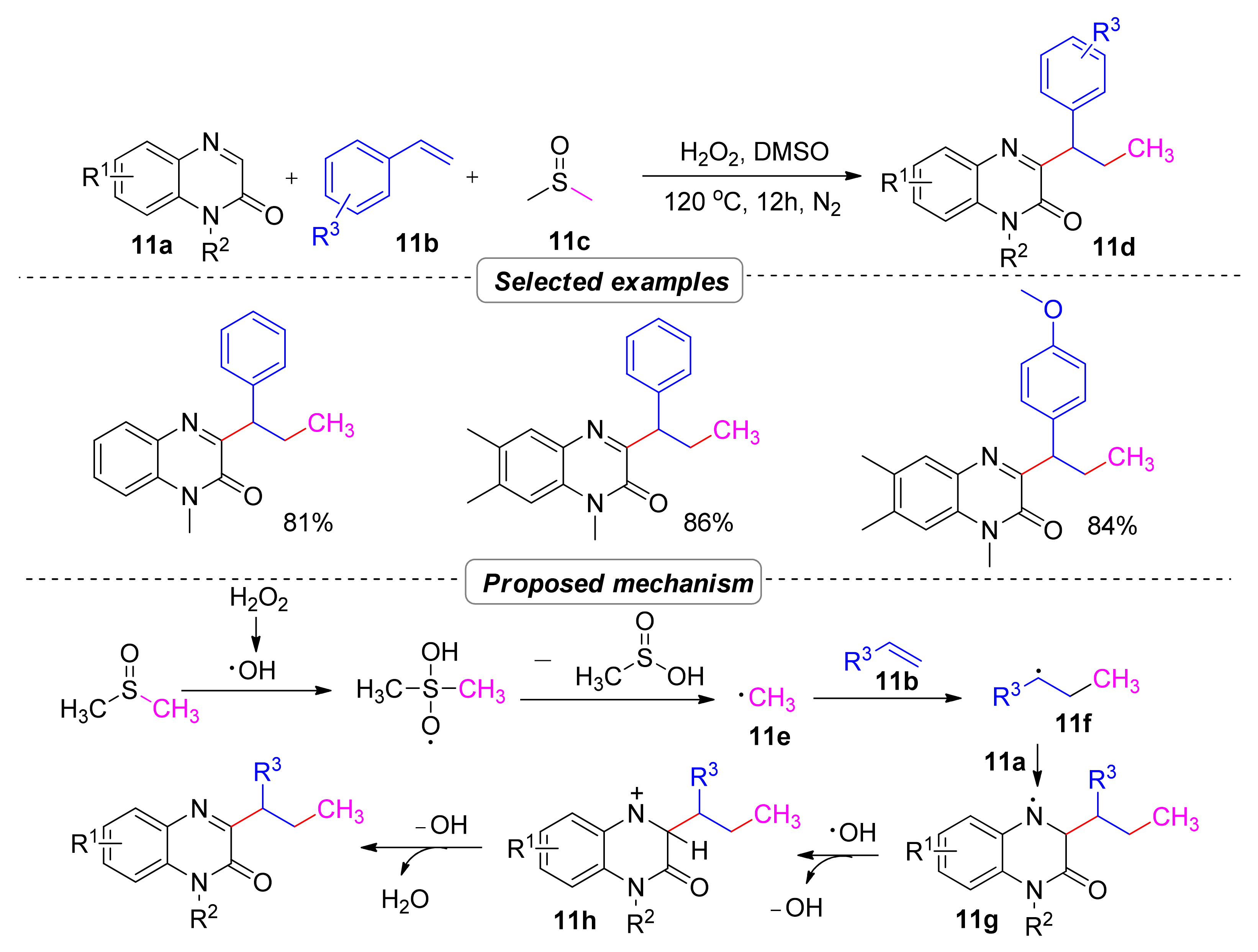 Molecules 28 02513 sch013