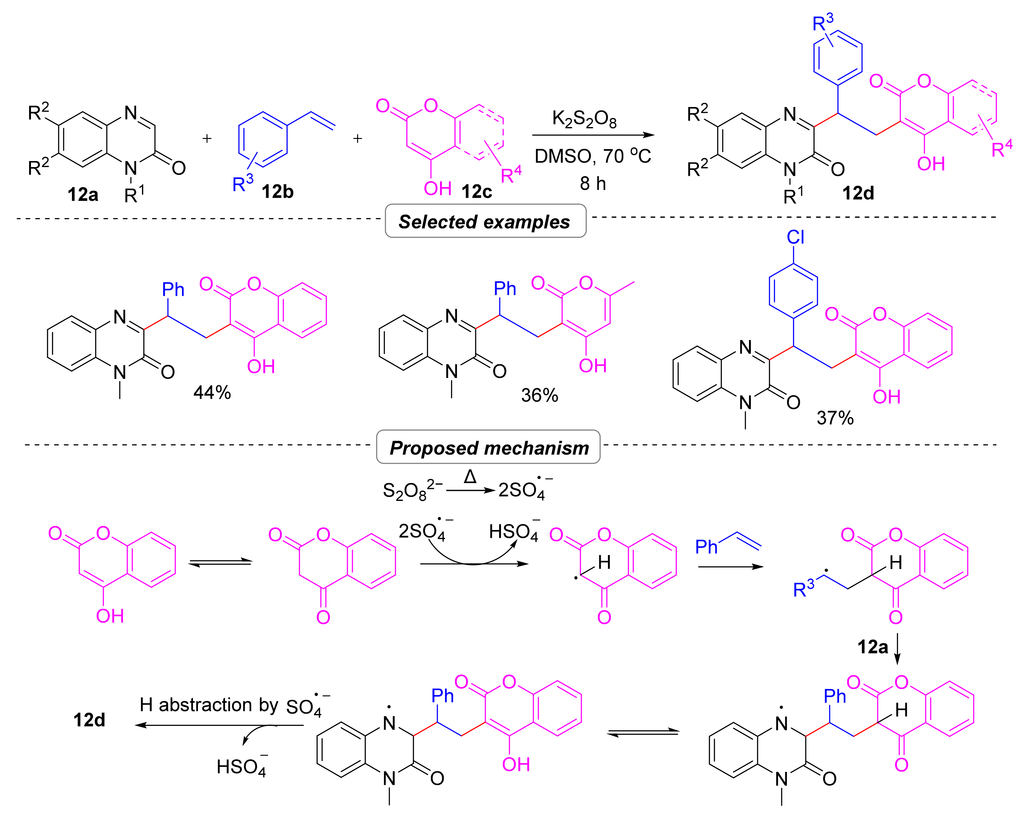 Molecules 28 02513 sch014