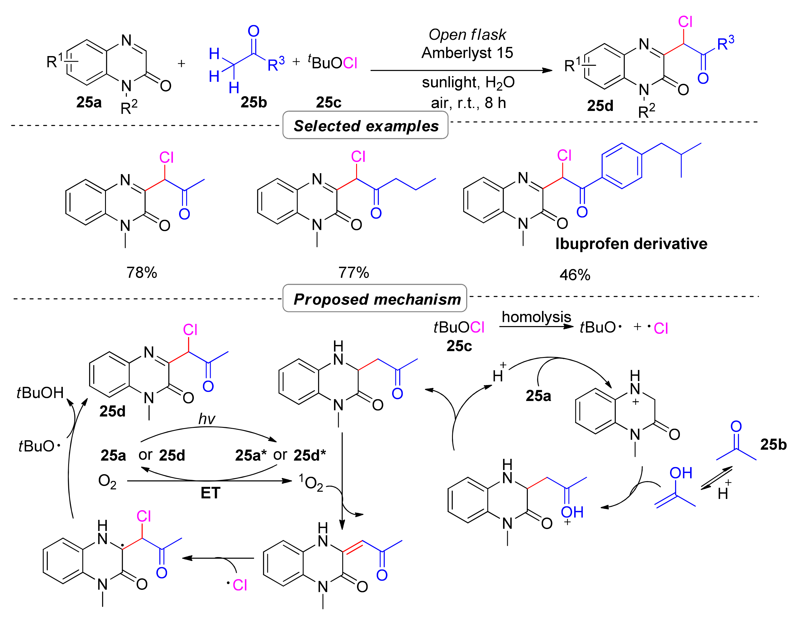Molecules 28 02513 sch022