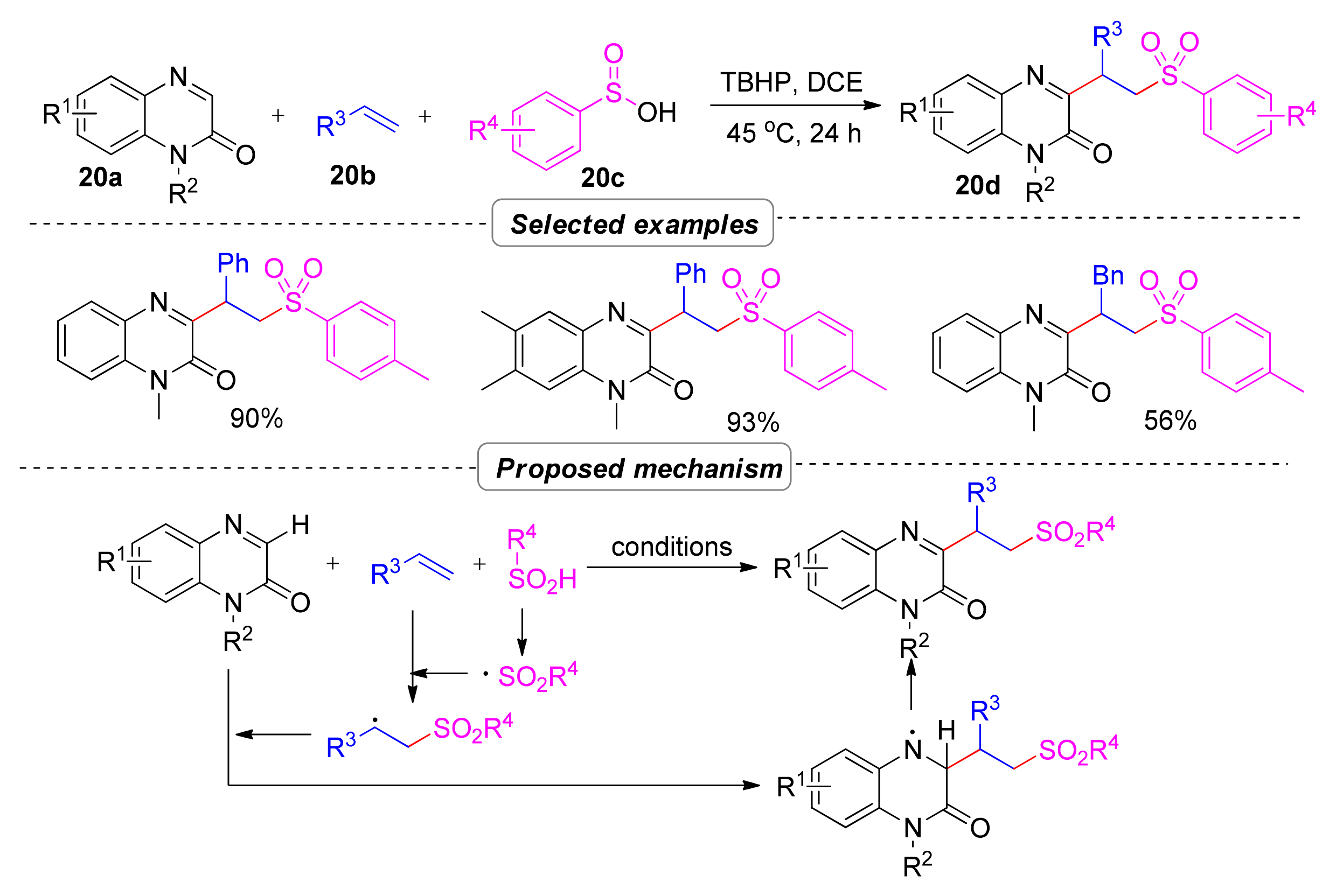 Molecules 28 02513 sch023