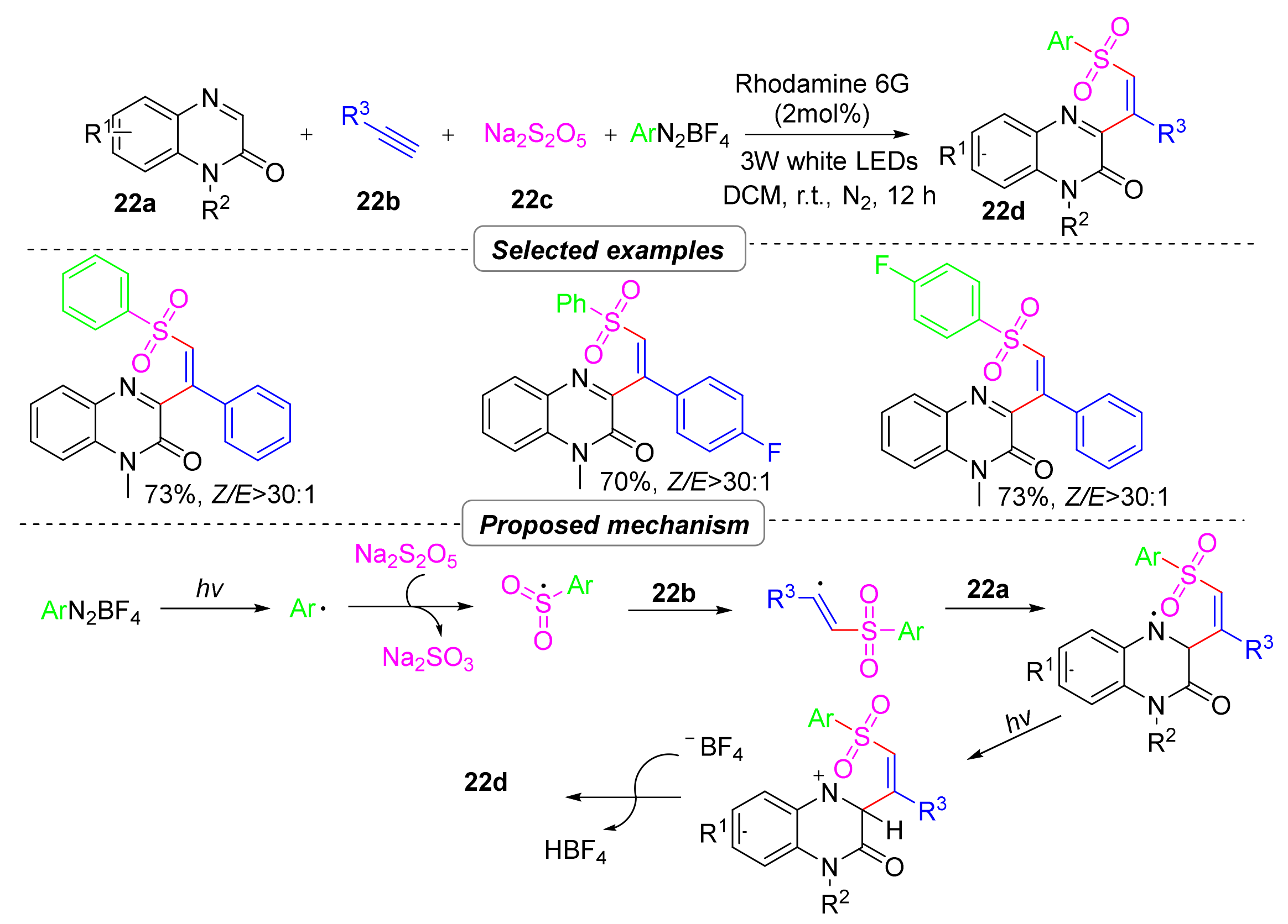 Molecules 28 02513 sch025