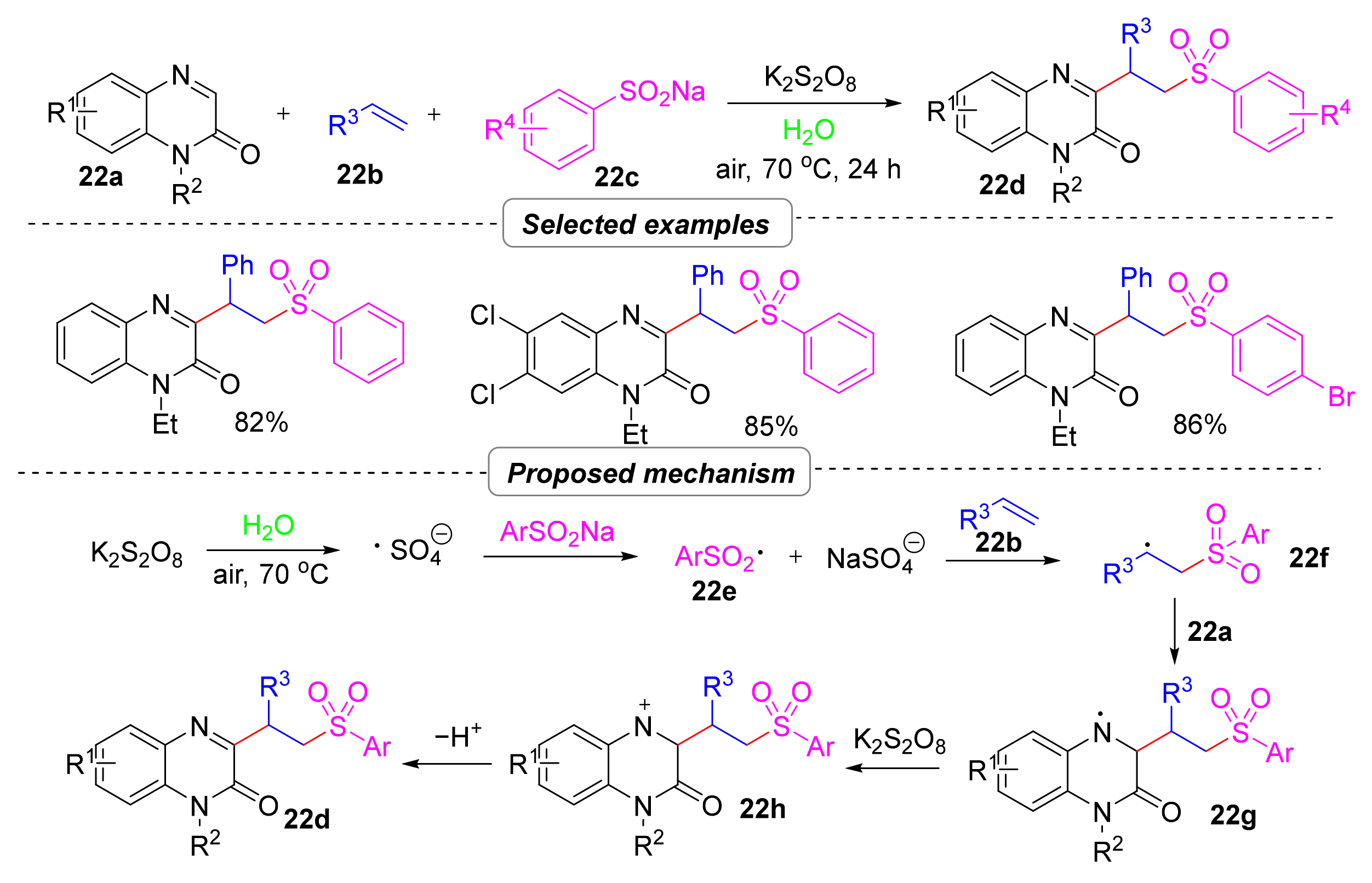 Molecules 28 02513 sch026