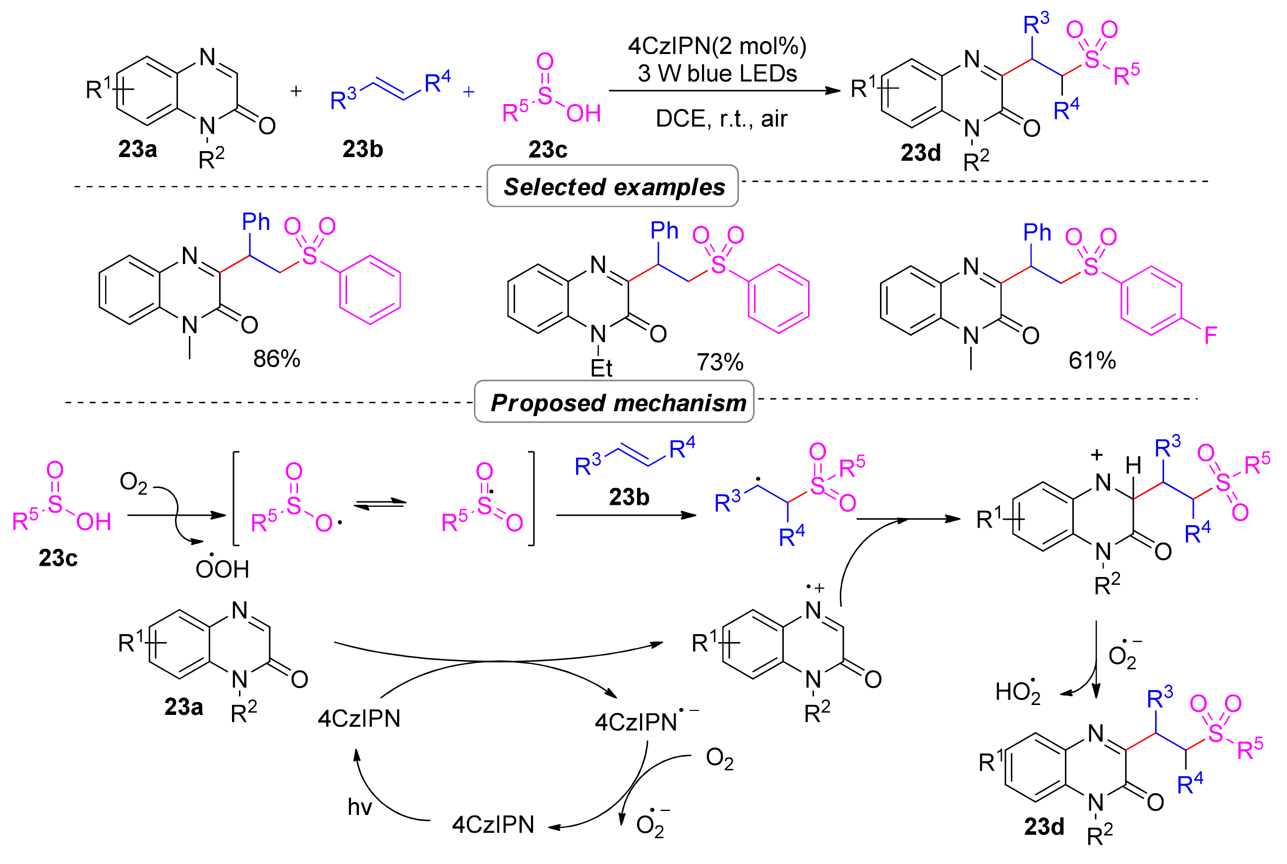 Molecules 28 02513 sch027