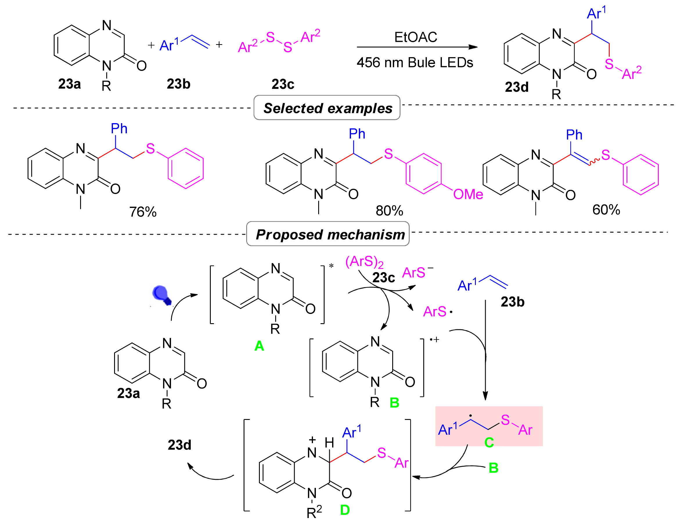 Molecules 28 02513 sch028
