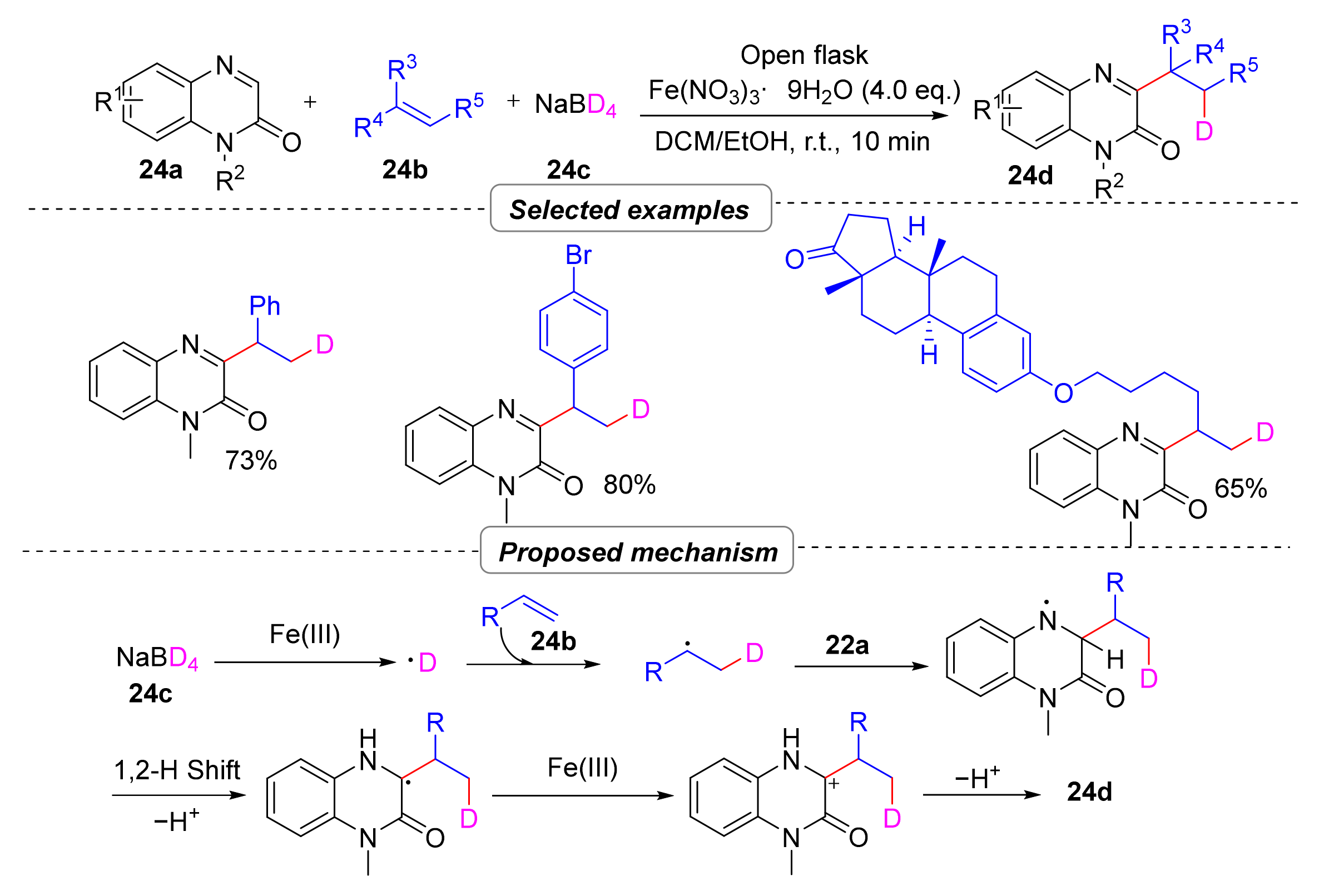 Molecules 28 02513 sch029