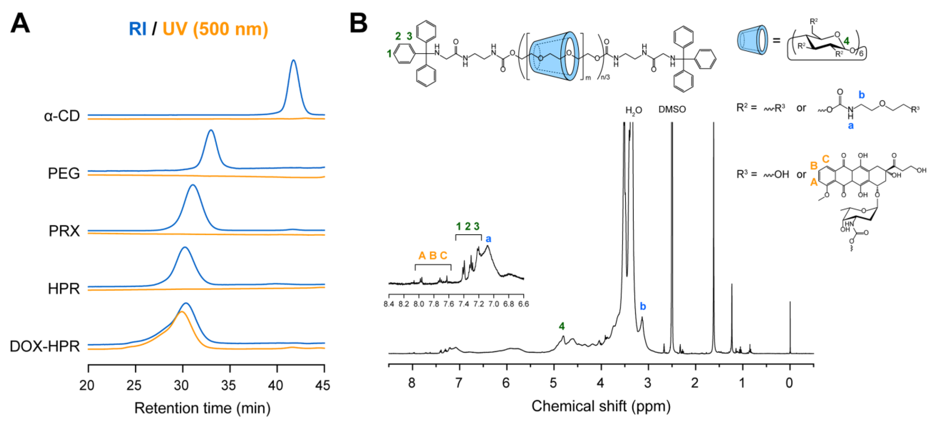 Molecules 28 02517 g003