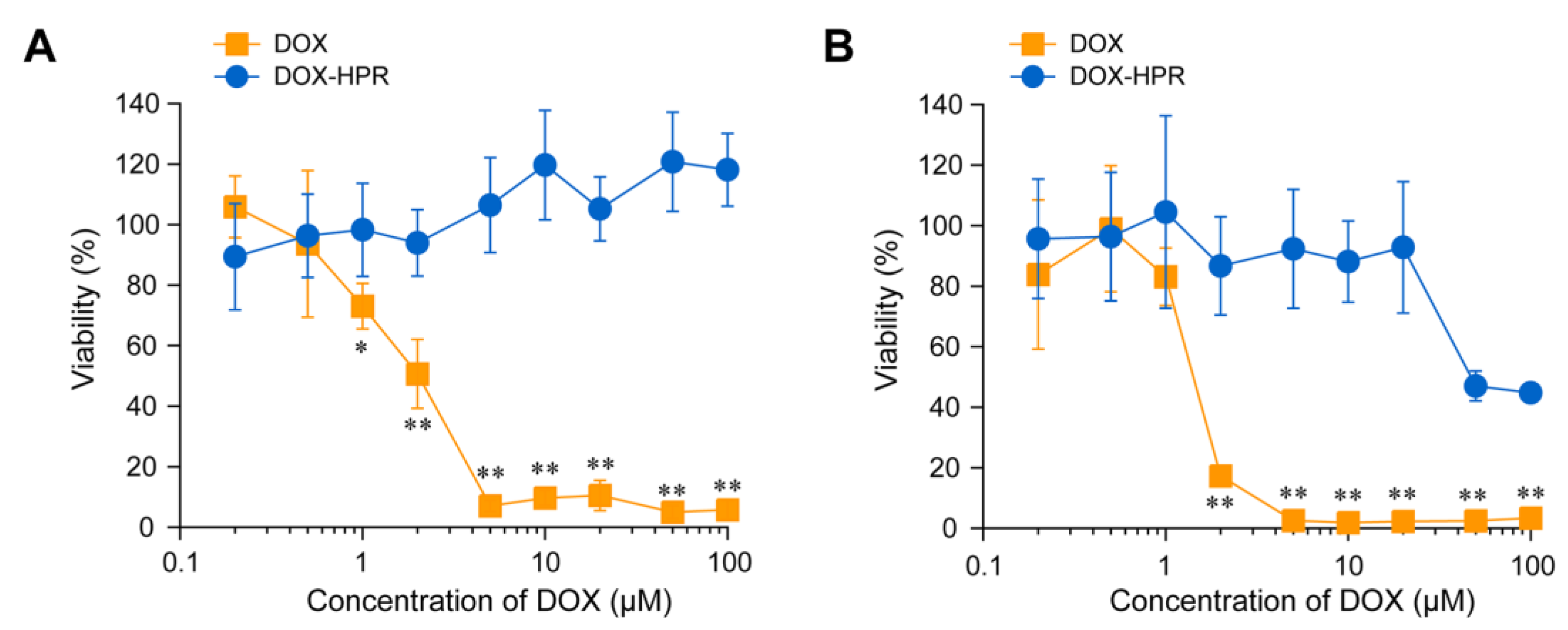 Molecules 28 02517 g006
