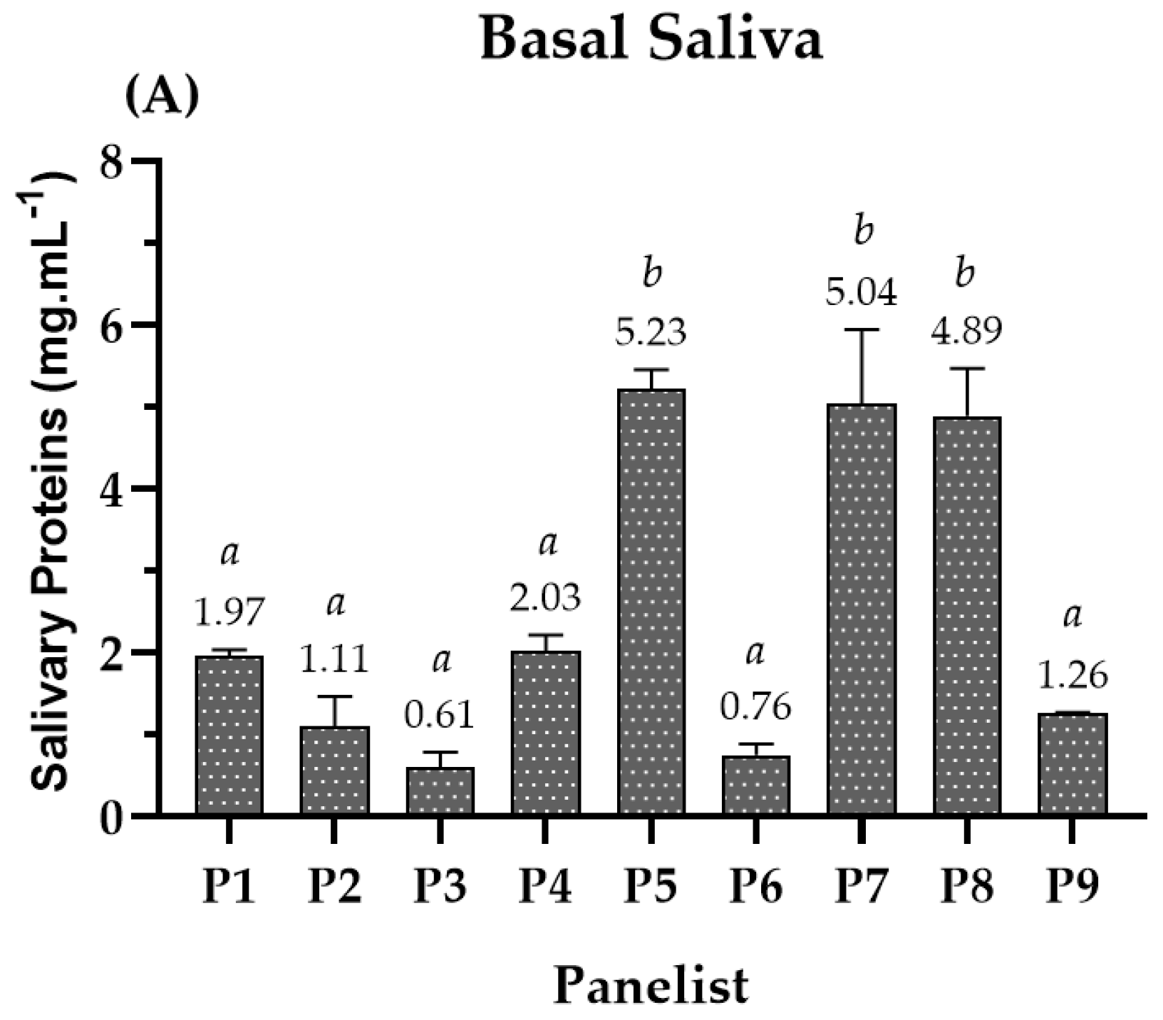 Molecules 28 02522 g001a Molecules 28 02522 g001a