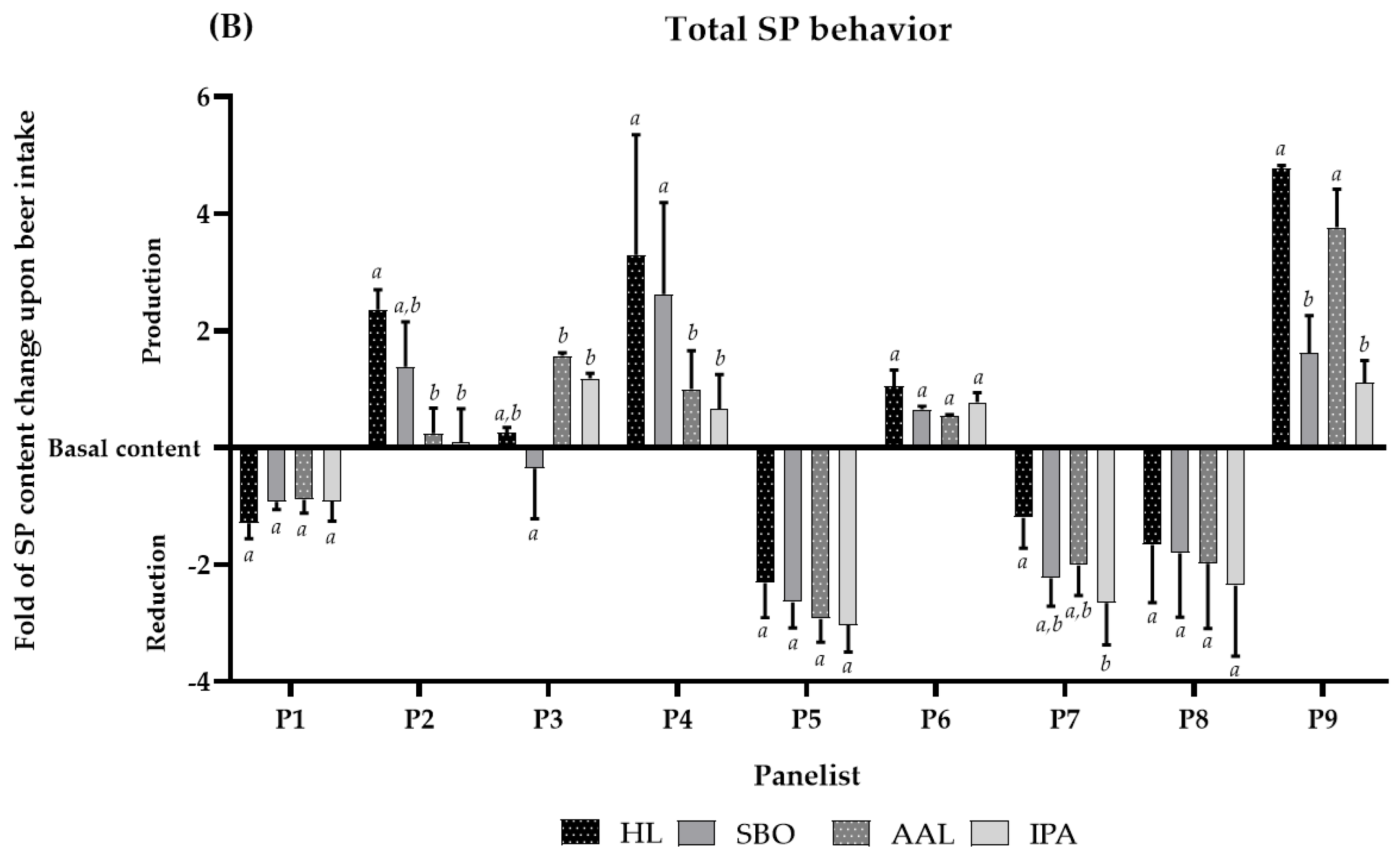 Molecules 28 02522 g001b Molecules 28 02522 g001b