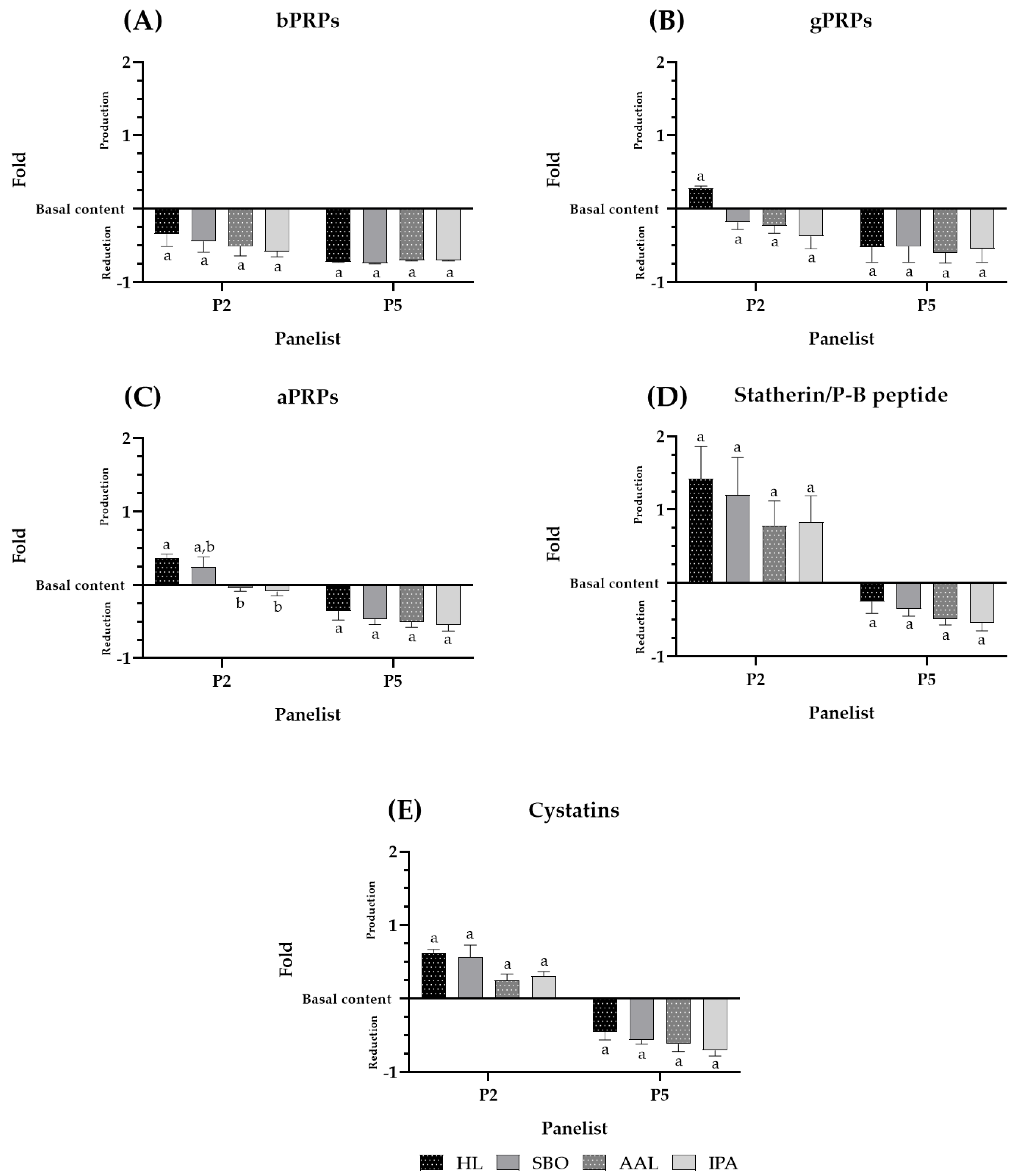 Molecules 28 02522 g002 Molecules 28 02522 g002