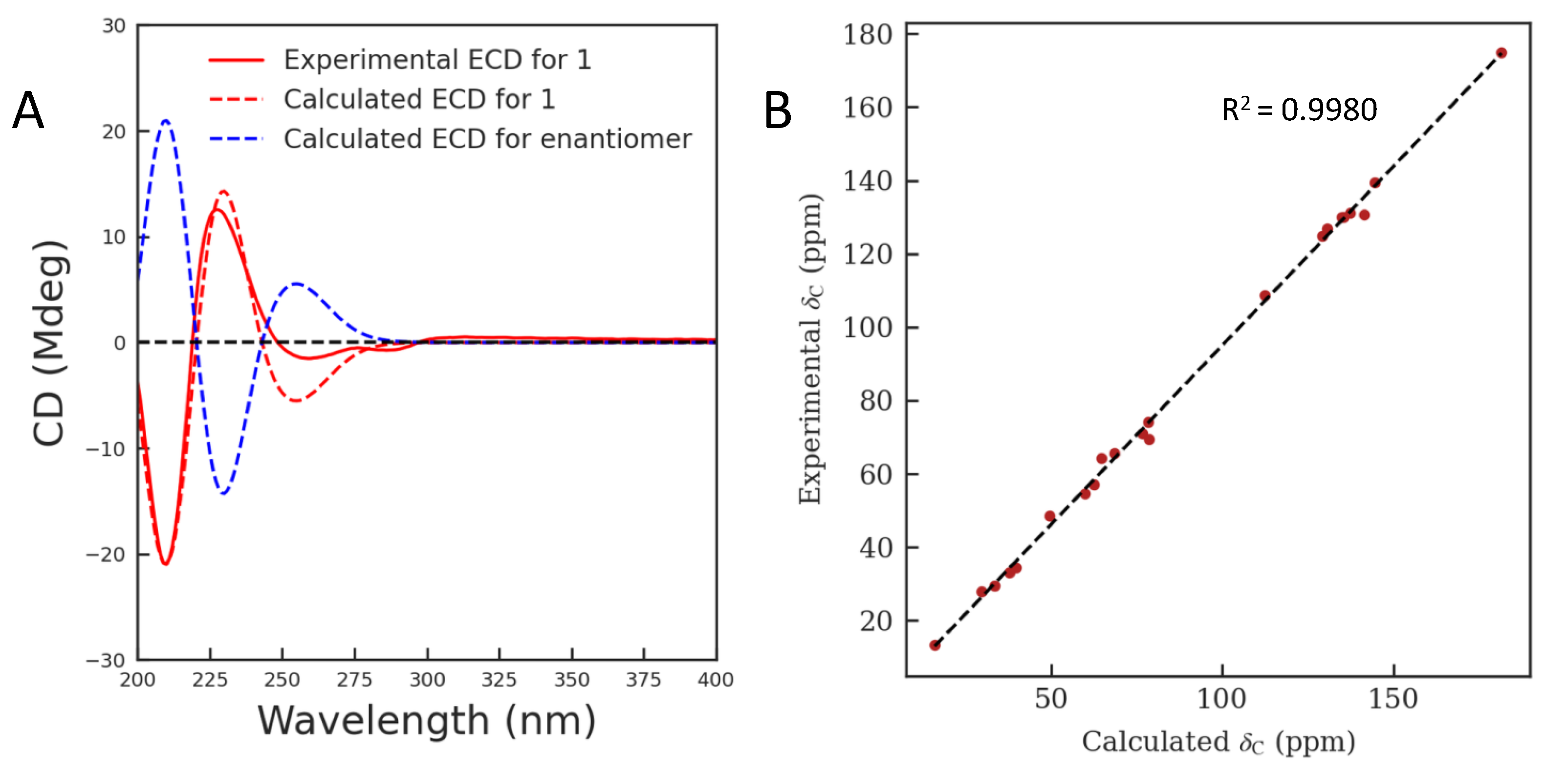 Molecules 28 02531 g003