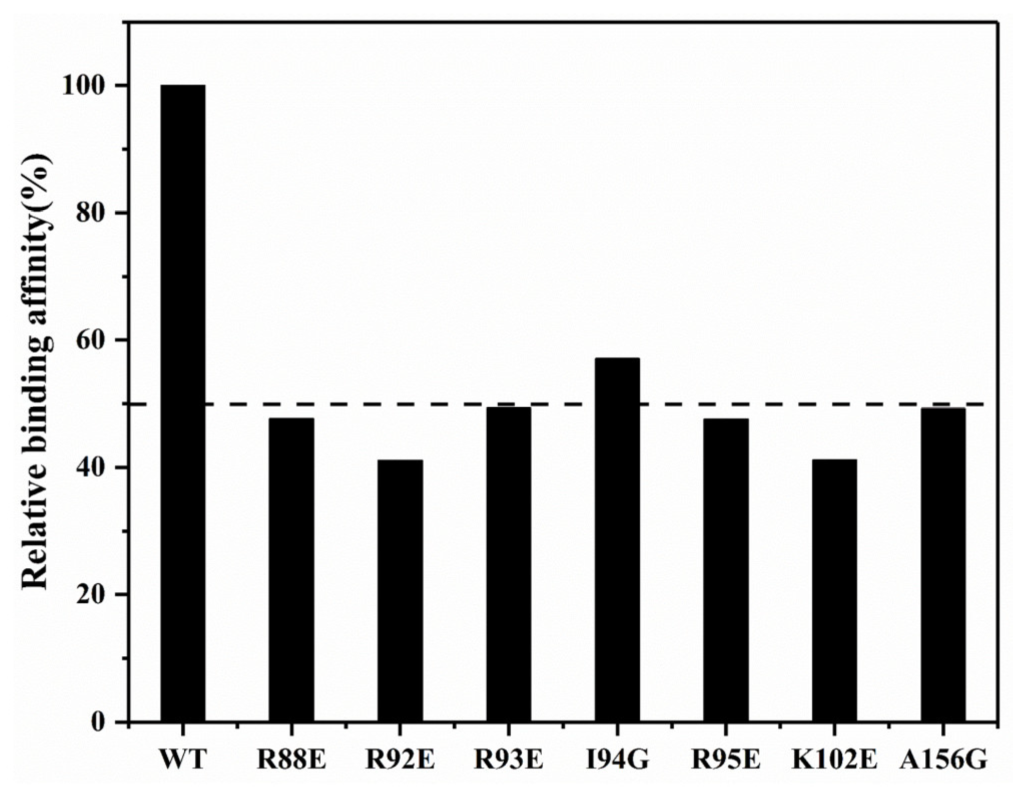 Molecules 28 02534 g006
