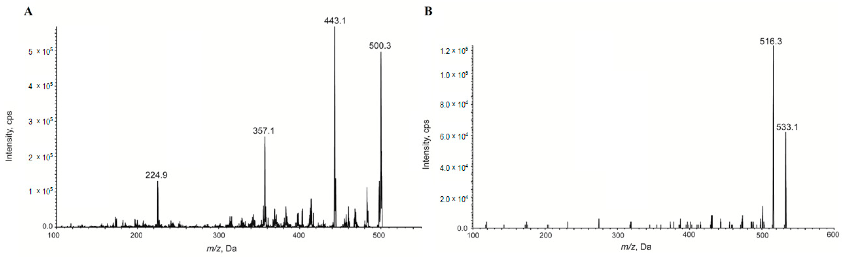 Molecules 28 02550 g002
