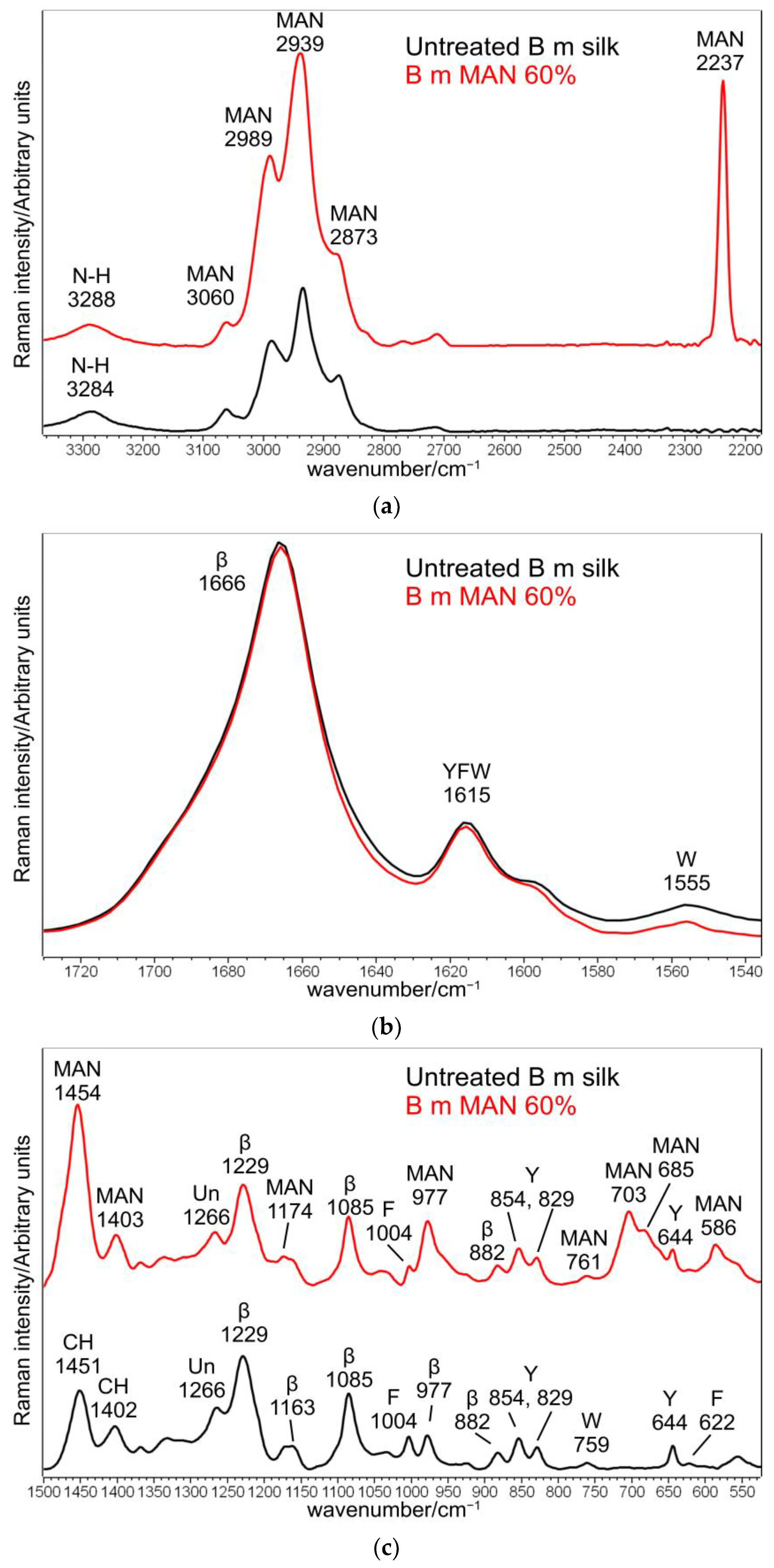 Molecules 28 02551 g001